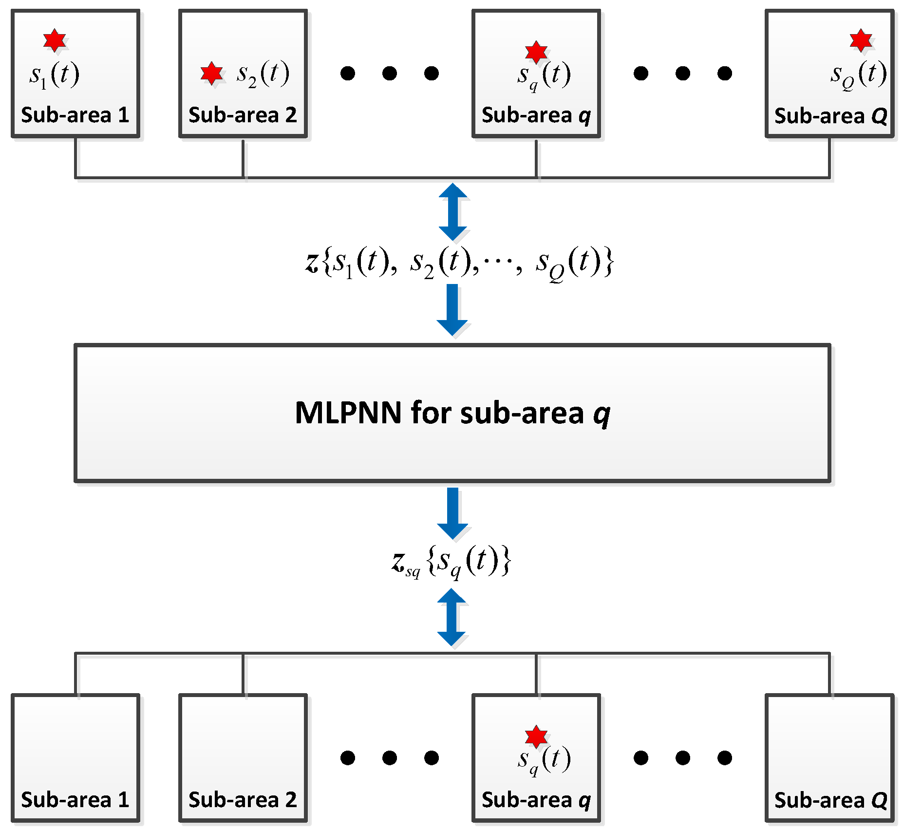 Sensors 18 01925 g003 550