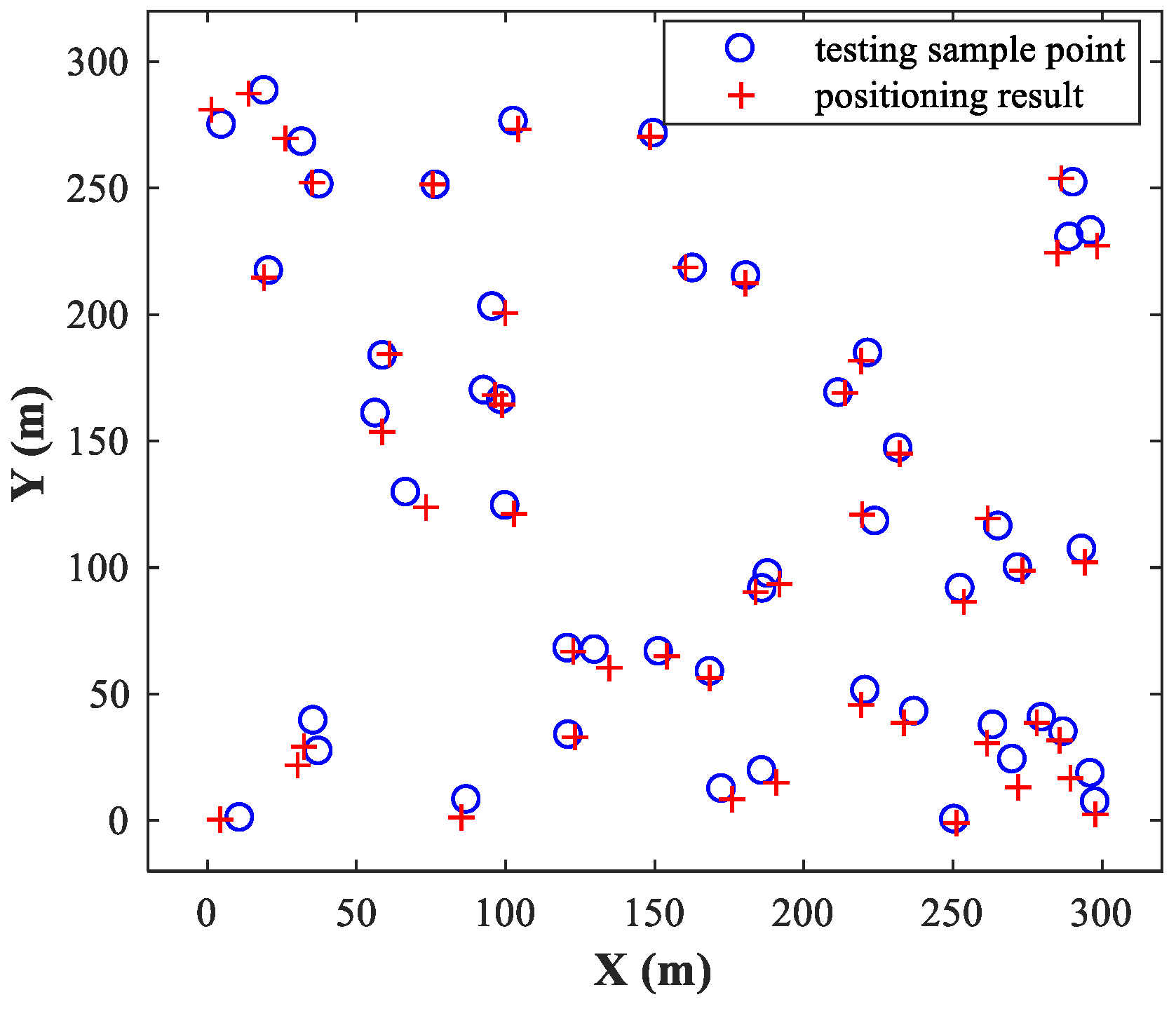 Sensors 18 01925 g006 550