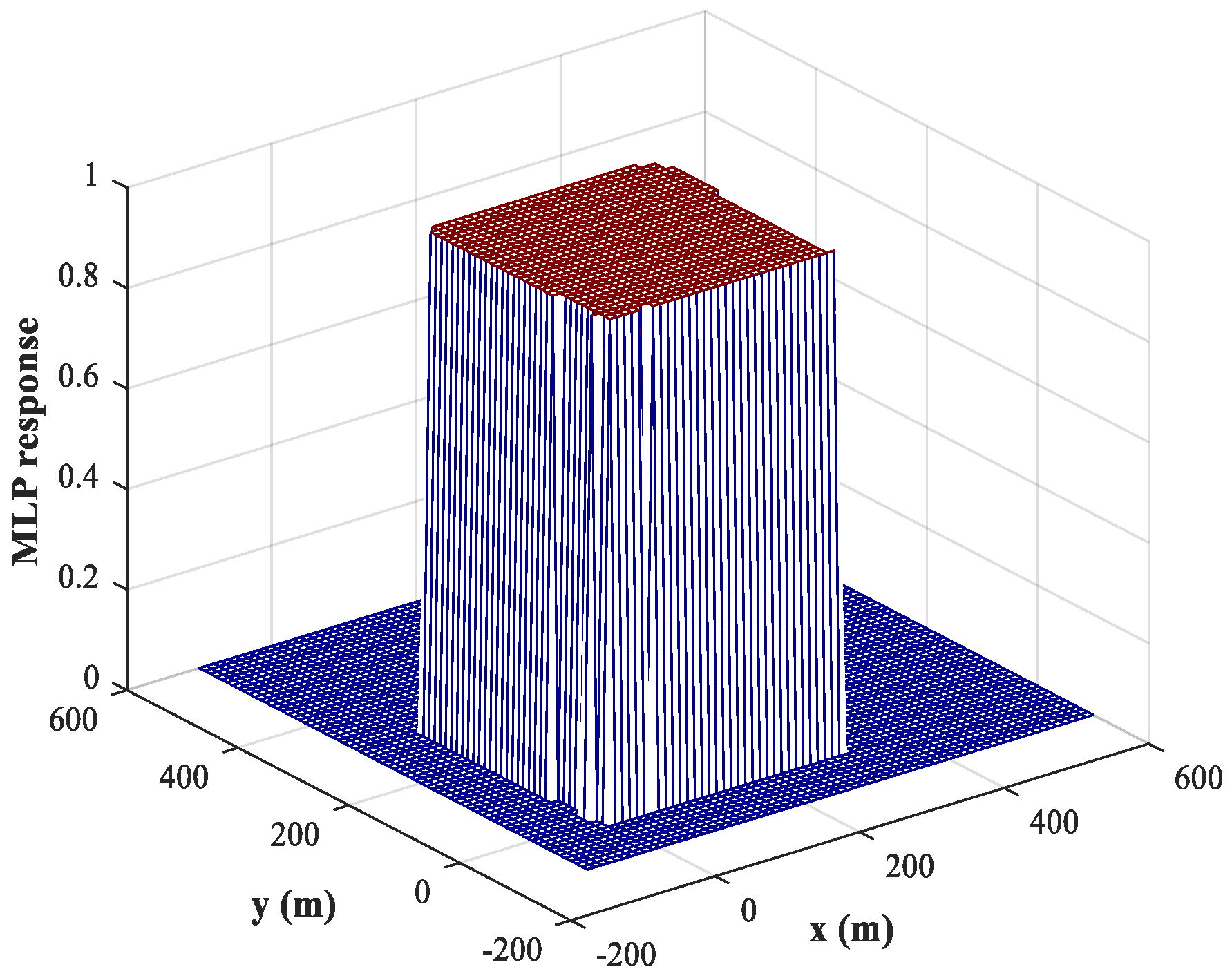 Sensors 18 01925 g008 550