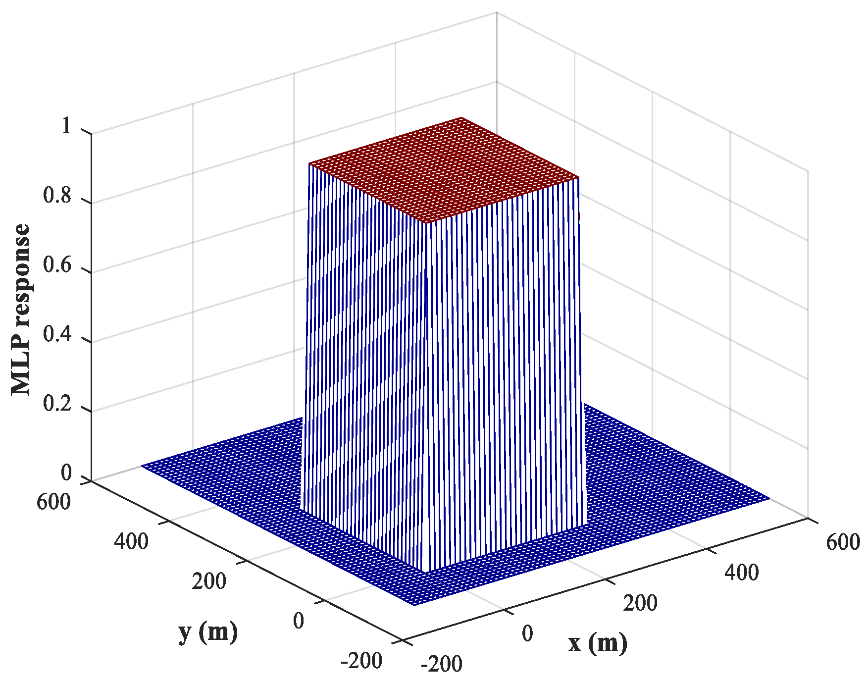 Sensors 18 01925 g009 550