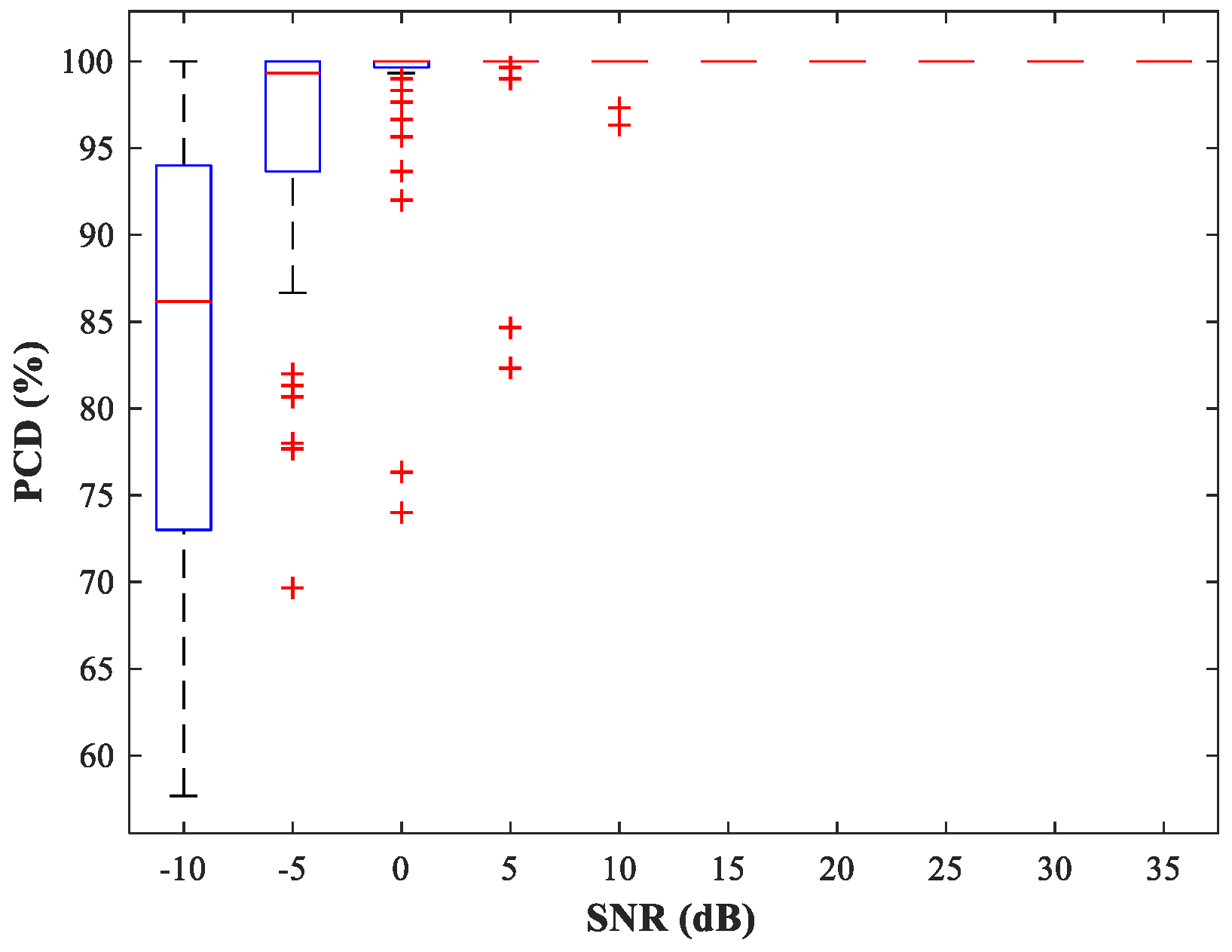 Sensors 18 01925 g011 550