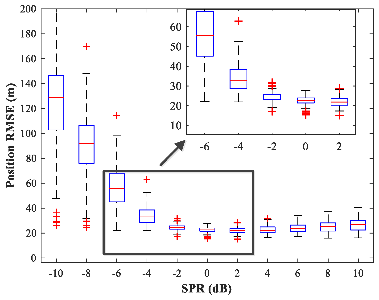 Sensors 18 01925 g017 550