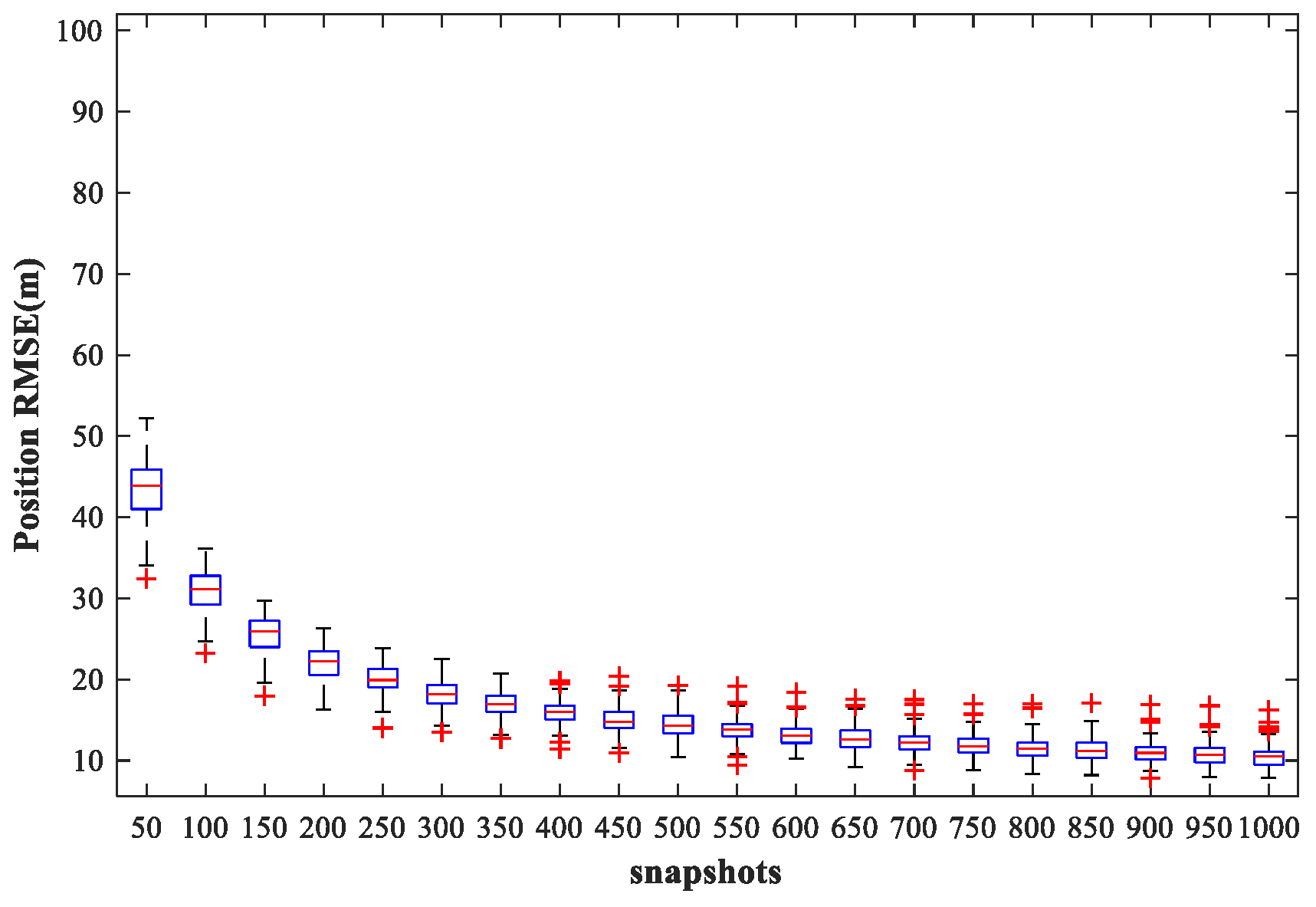 Sensors 18 01925 g021 550