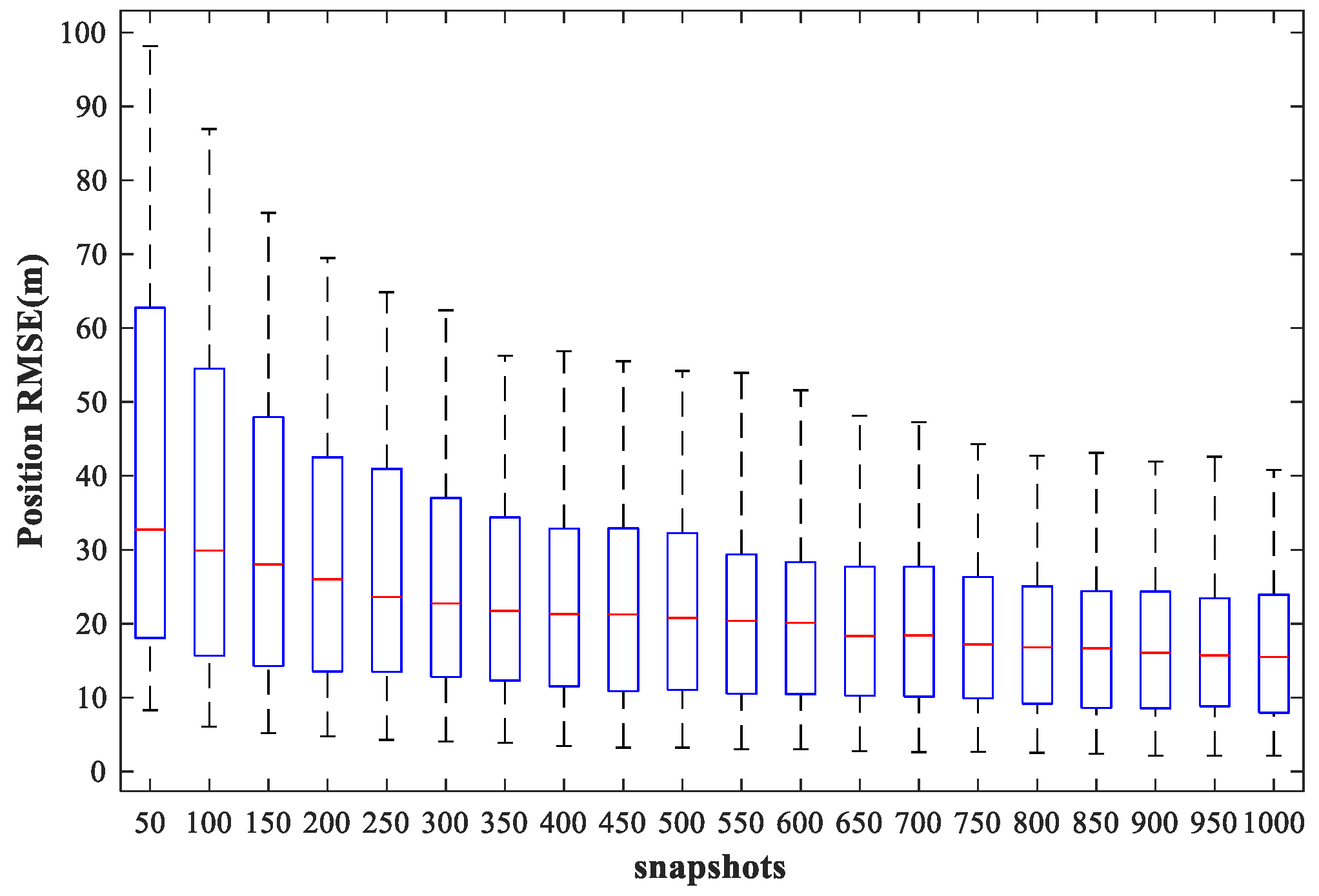 Sensors 18 01925 g022 550