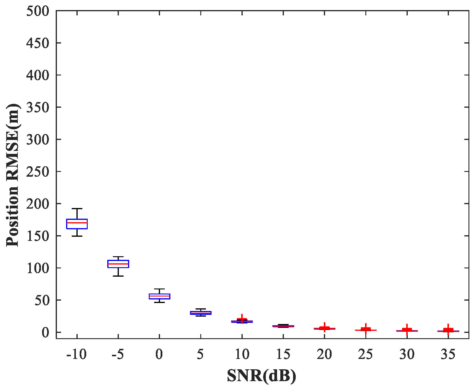 Sensors 18 01925 g034 550