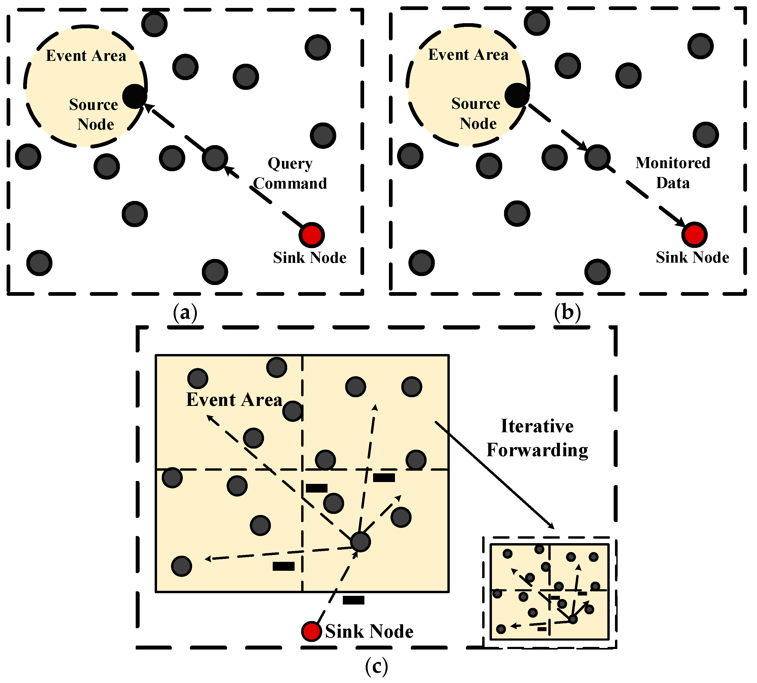 Sensors 18 01926 g001