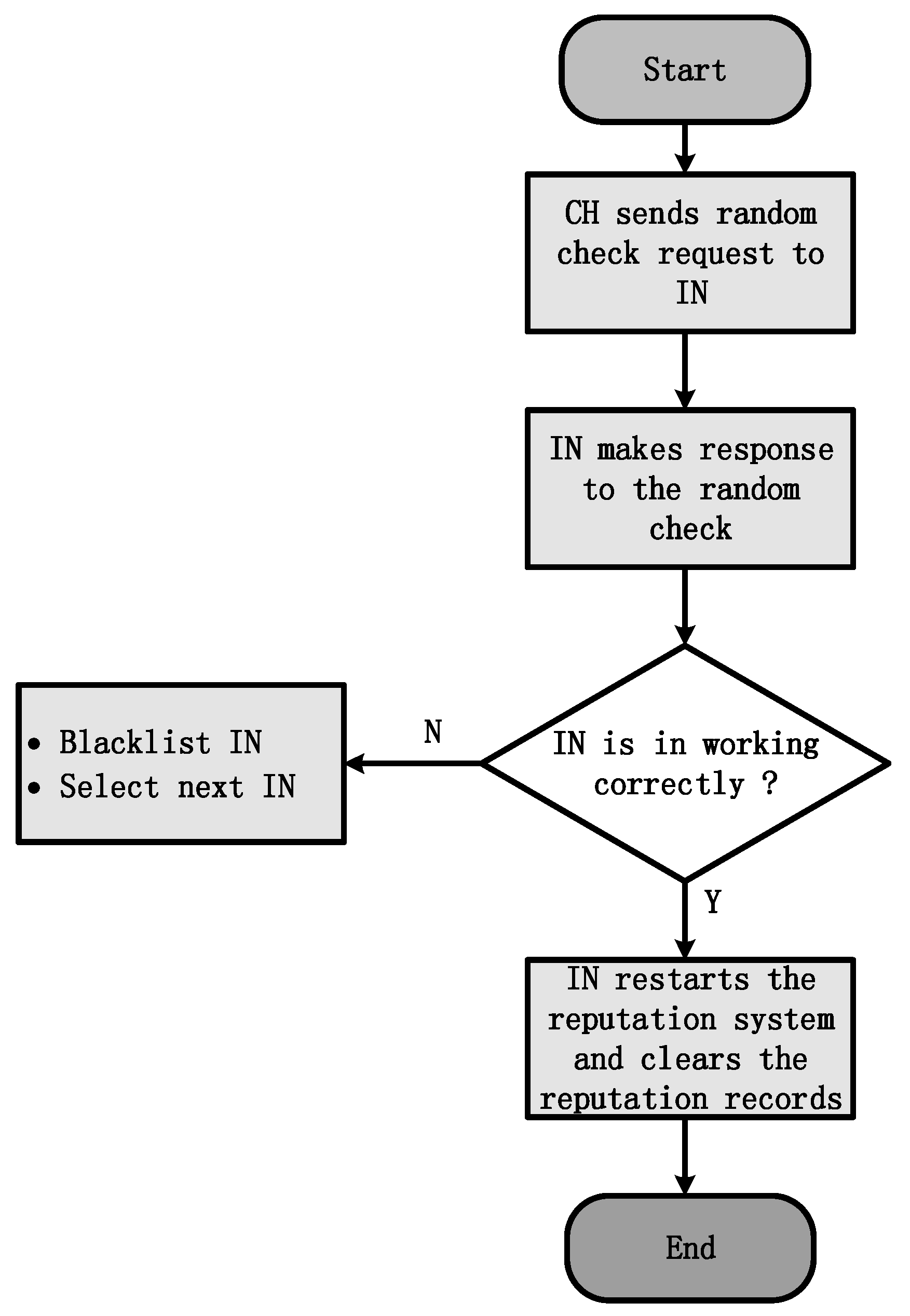Sensors 18 01926 g003