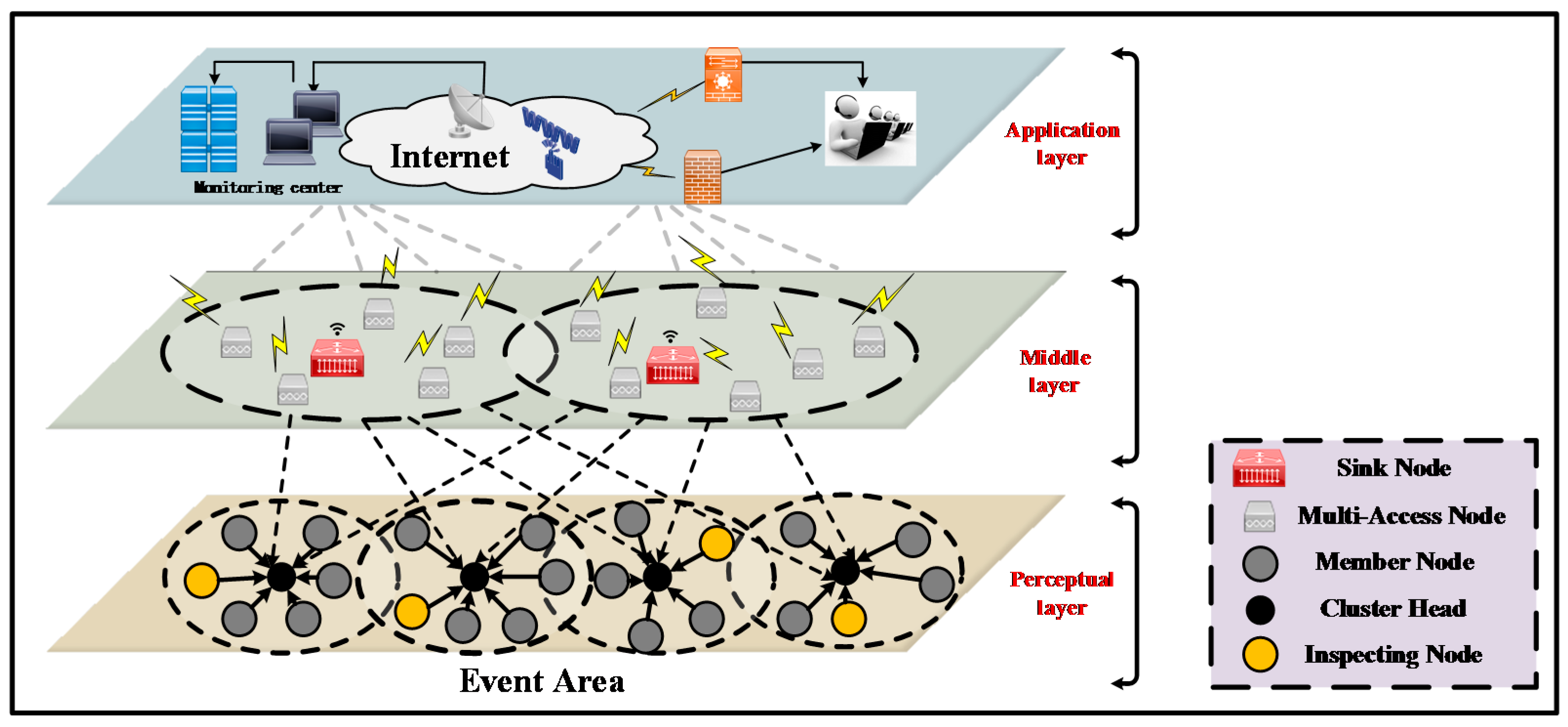 Sensors 18 01926 g004