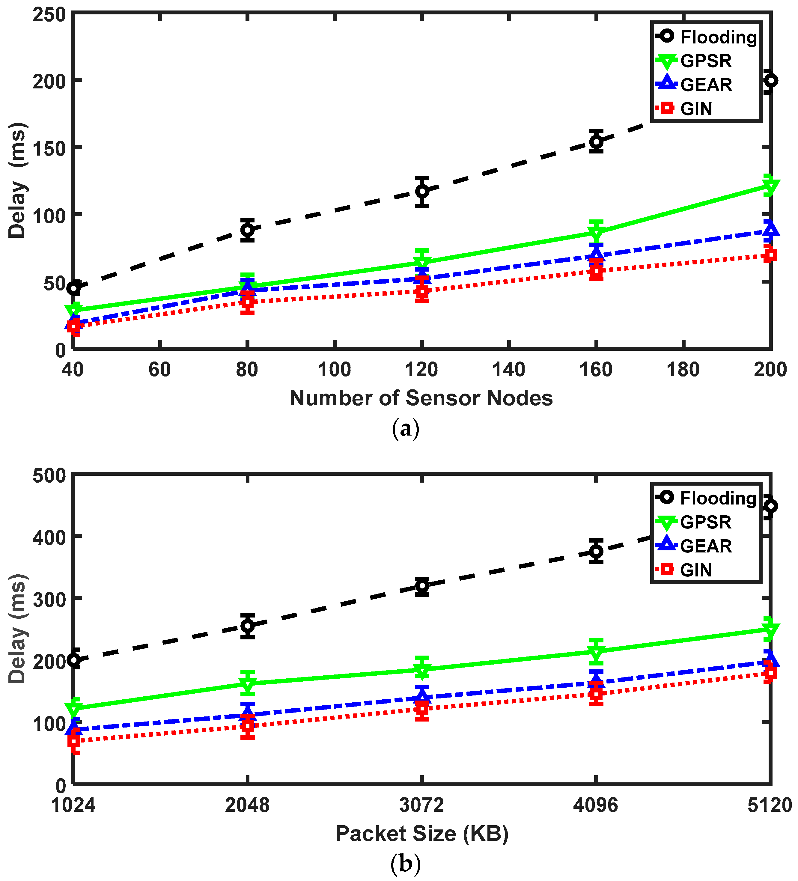Sensors 18 01926 g009