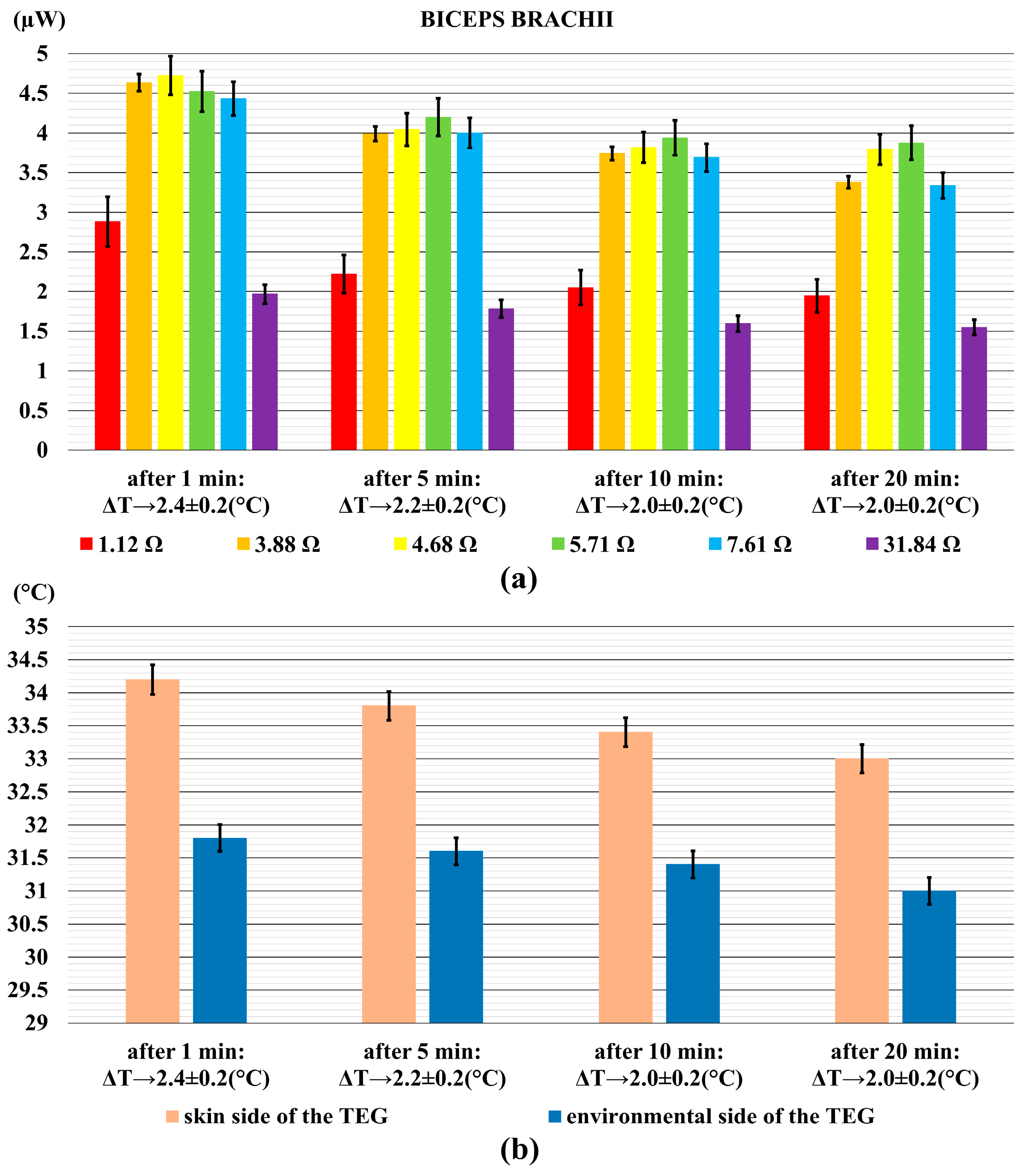 Sensors 18 01927 g004 Sensors 18 01927 g004