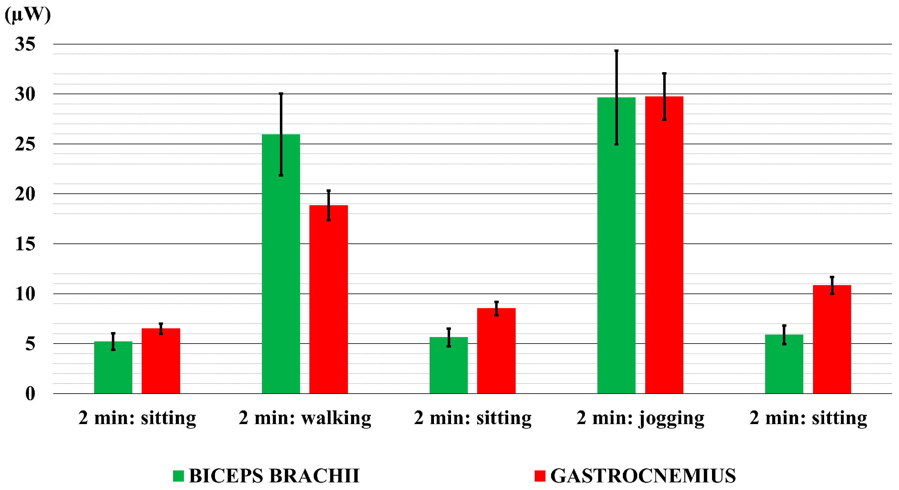 Sensors 18 01927 g008 Sensors 18 01927 g008