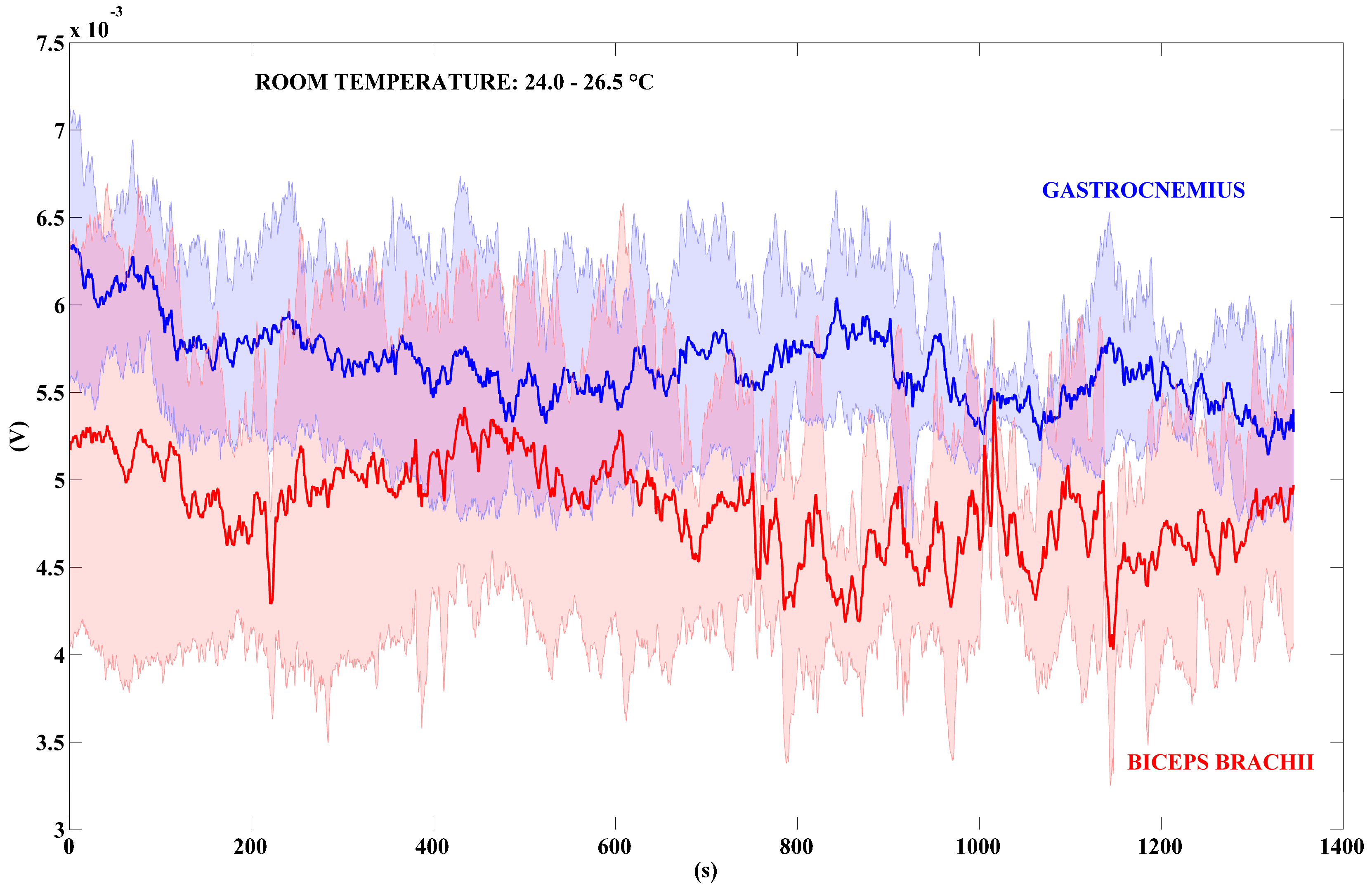 Sensors 18 01927 g009 Sensors 18 01927 g009