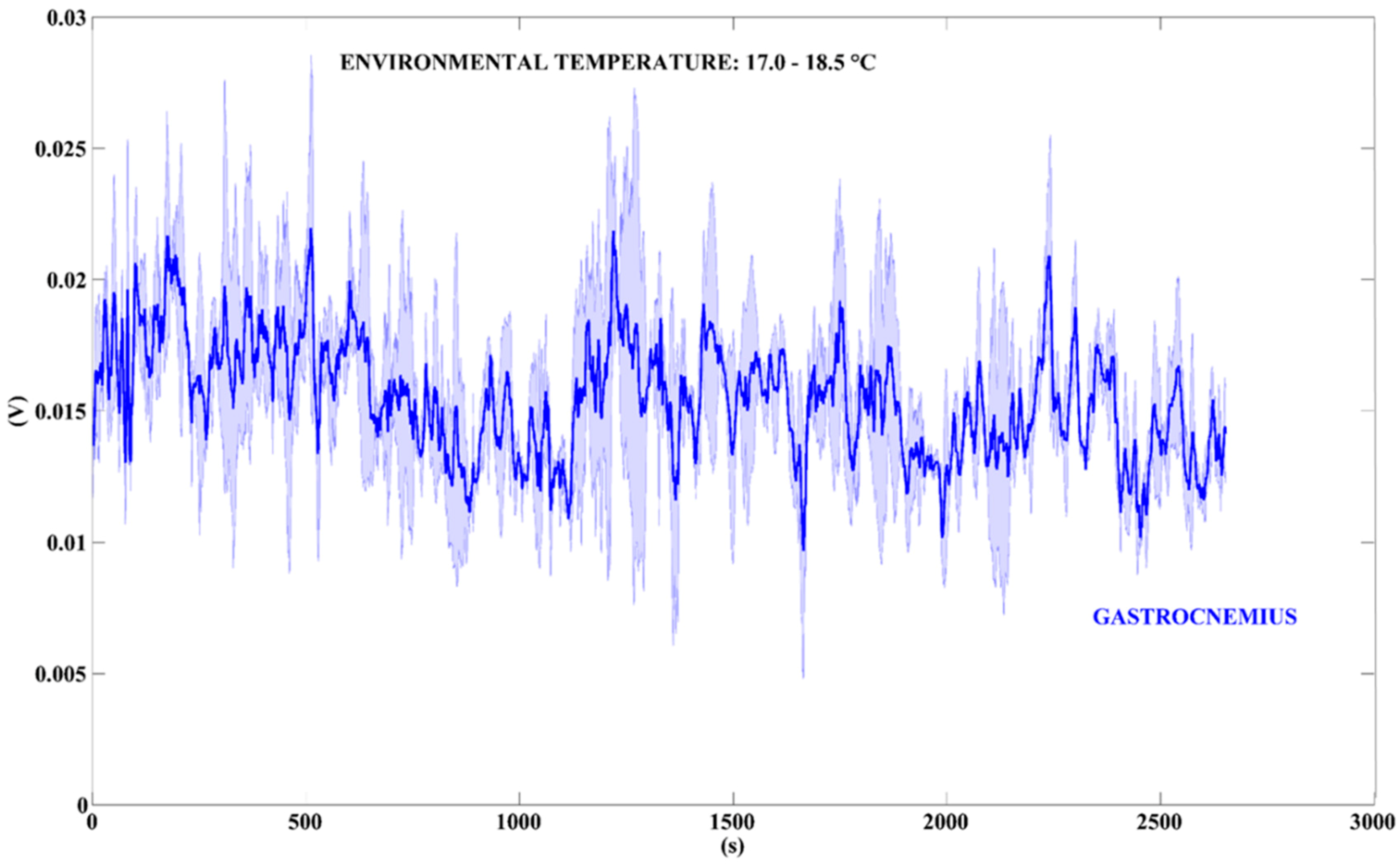 Sensors 18 01927 g011 Sensors 18 01927 g011