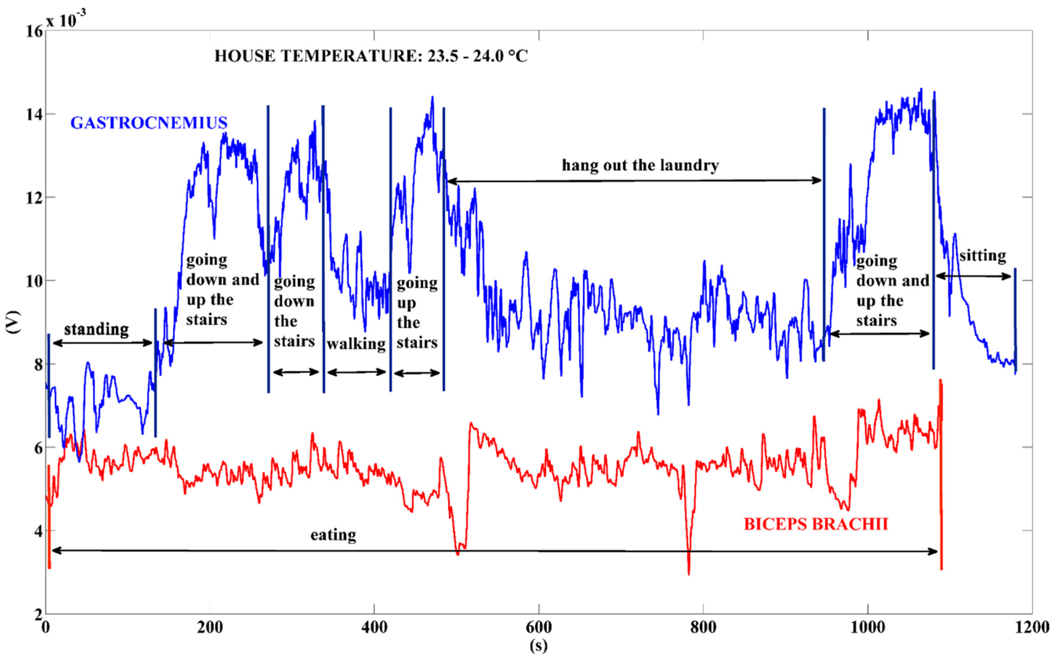 Sensors 18 01927 g012 Sensors 18 01927 g012