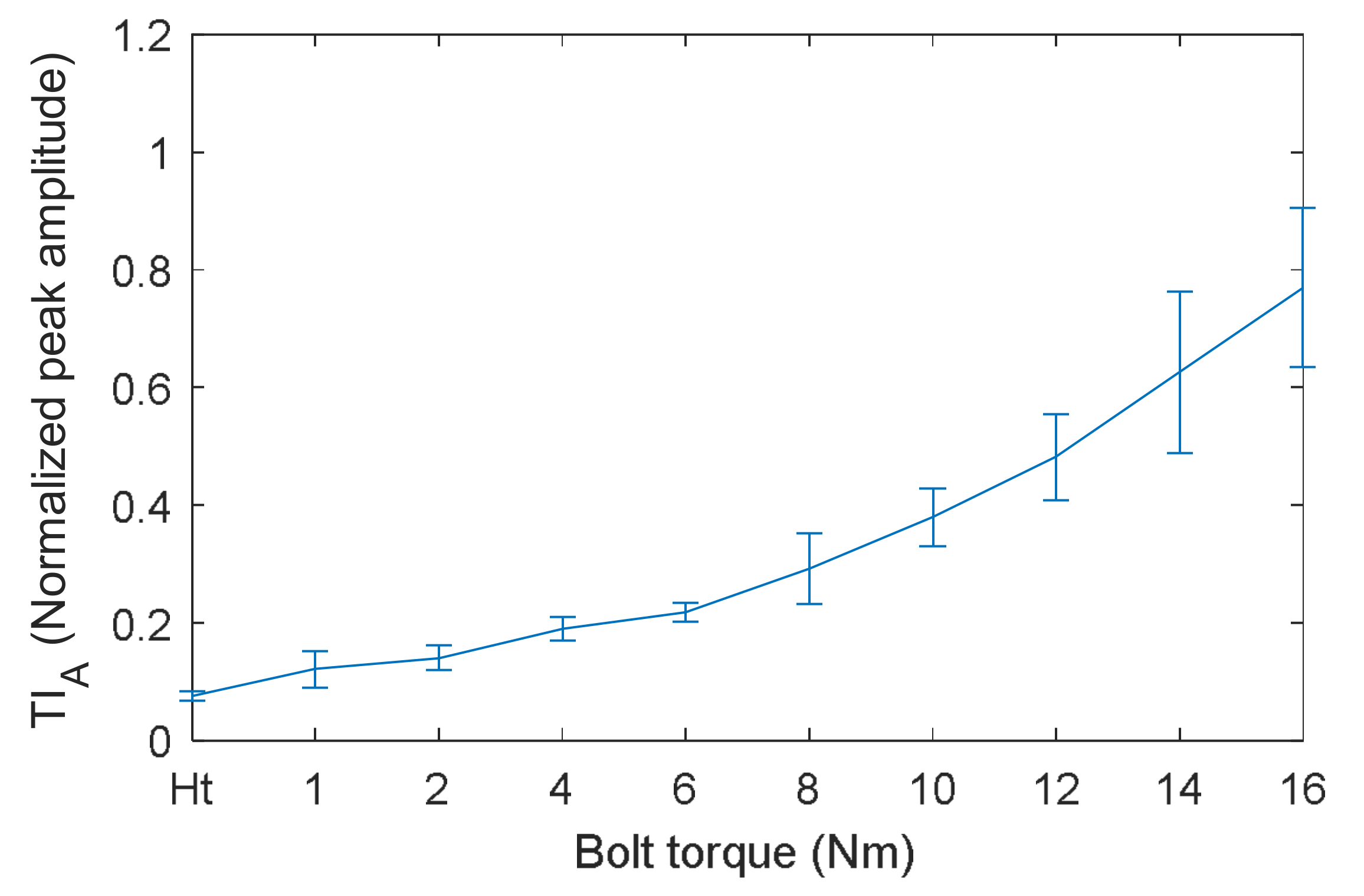 Sensors 18 01928 g008 Sensors 18 01928 g008