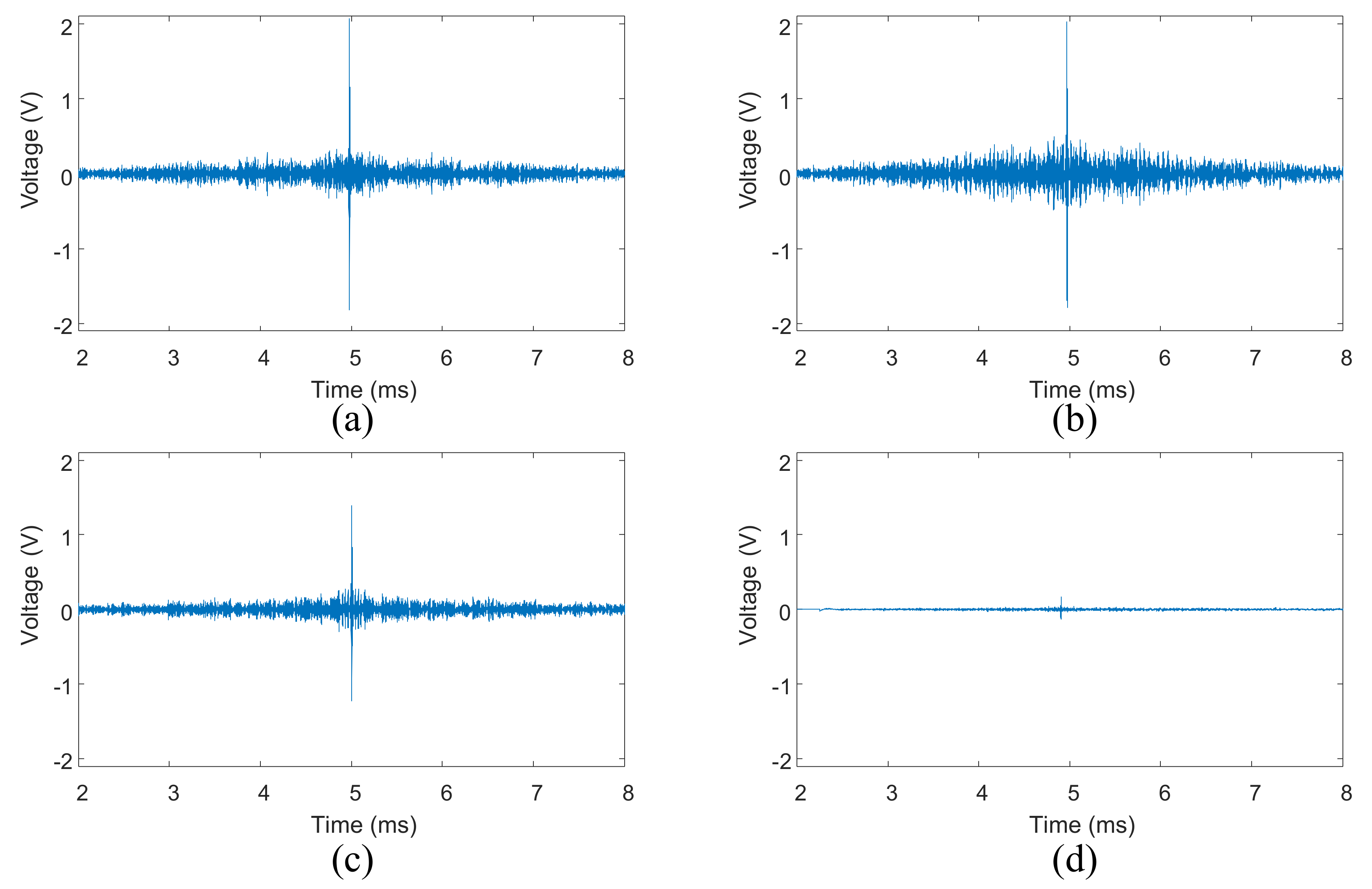 Sensors 18 01928 g009 Sensors 18 01928 g009