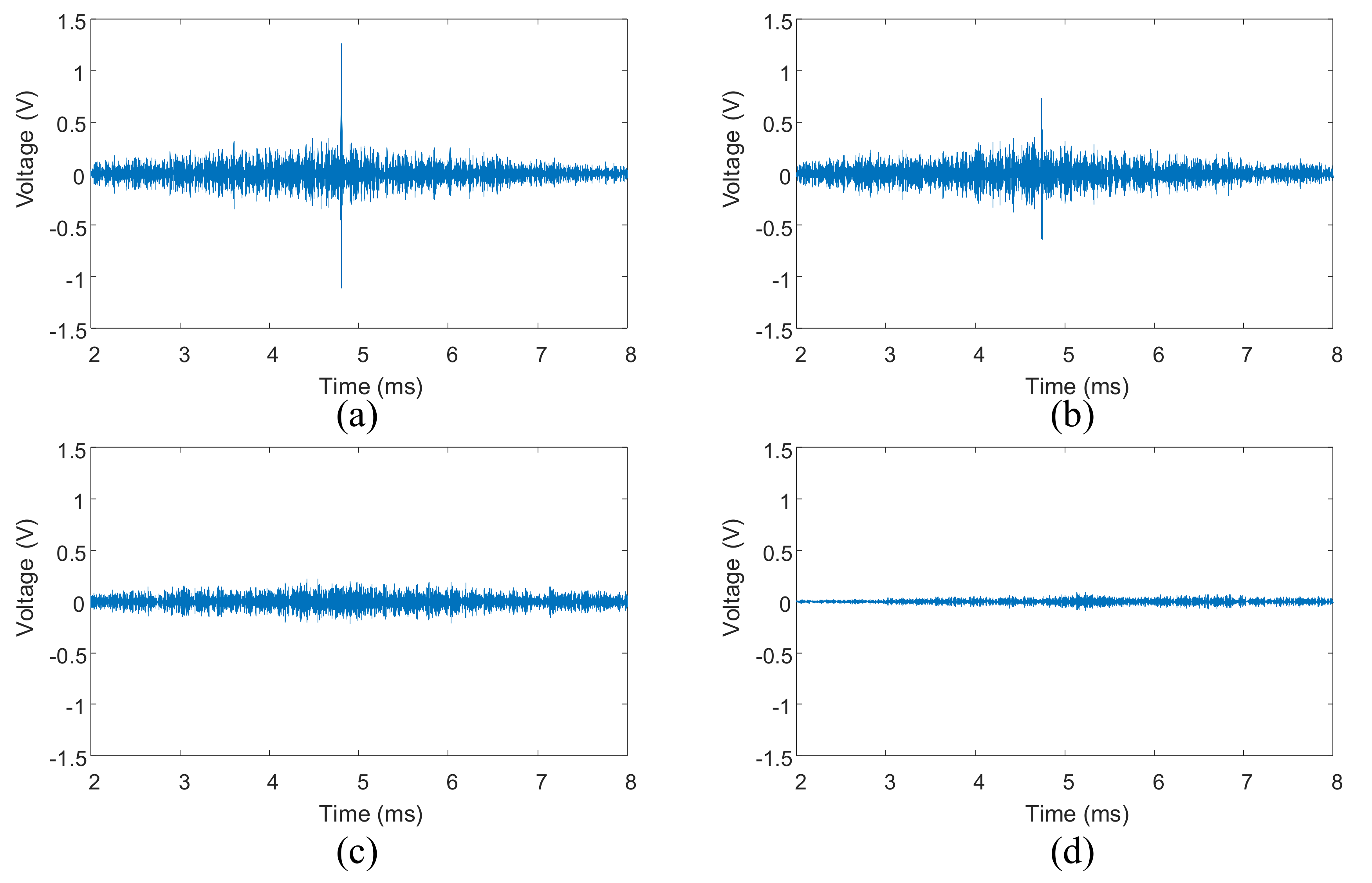 Sensors 18 01928 g011 Sensors 18 01928 g011