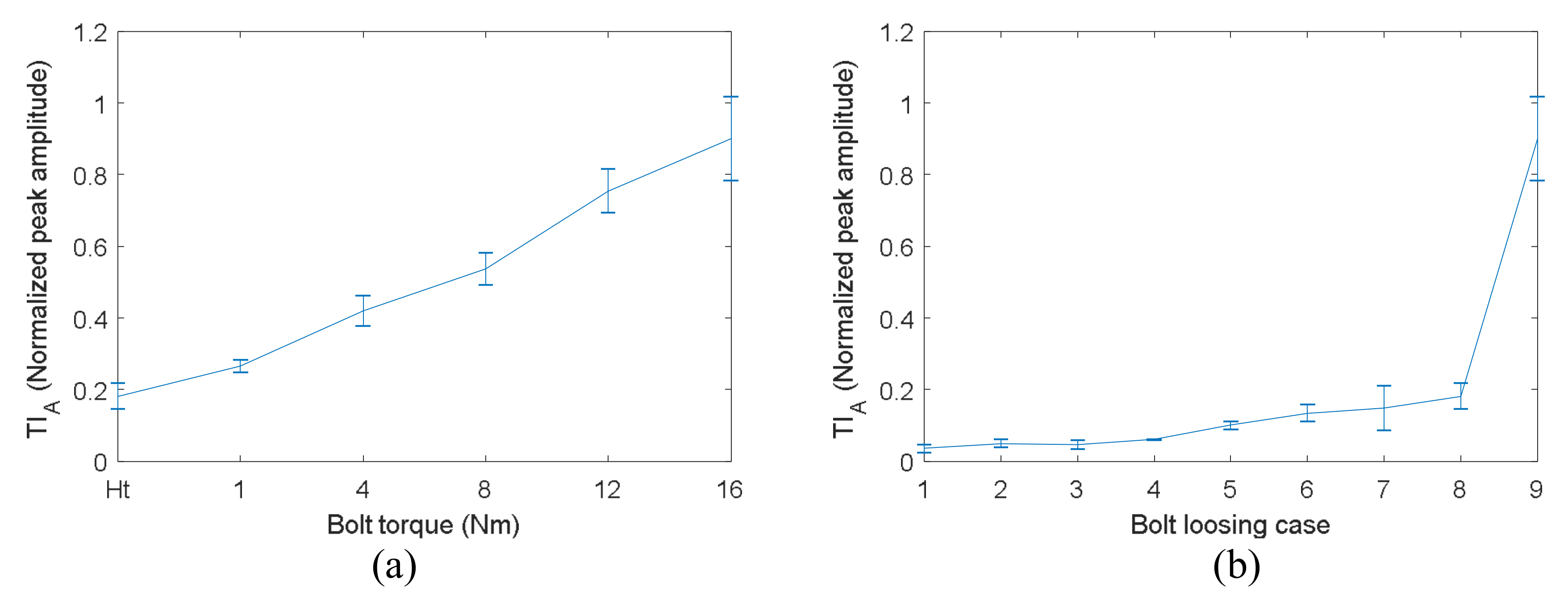 Sensors 18 01928 g012 Sensors 18 01928 g012