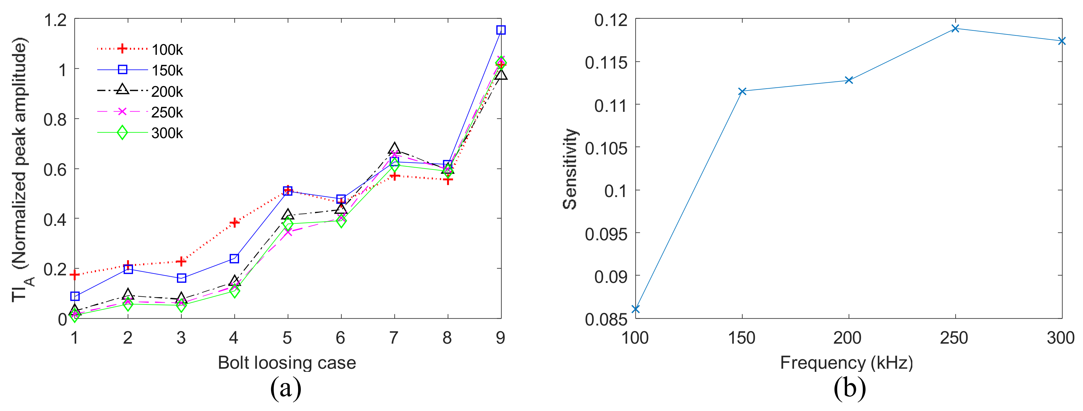 Sensors 18 01928 g013 Sensors 18 01928 g013