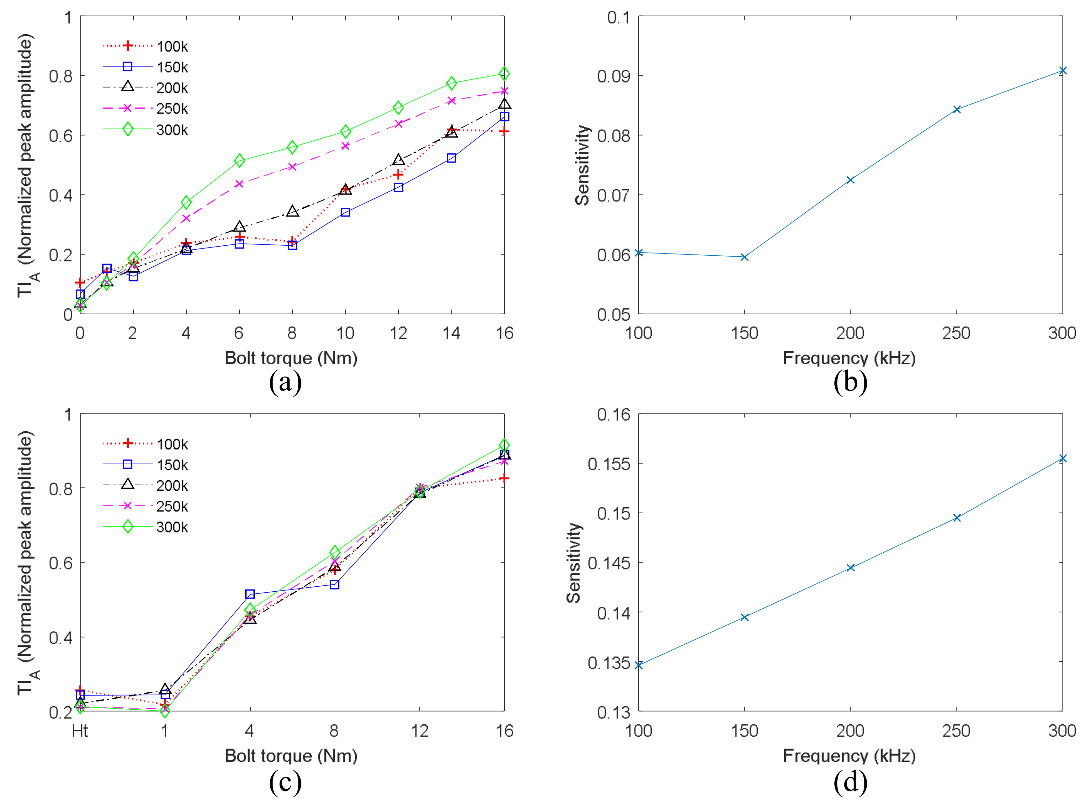 Sensors 18 01928 g014 Sensors 18 01928 g014