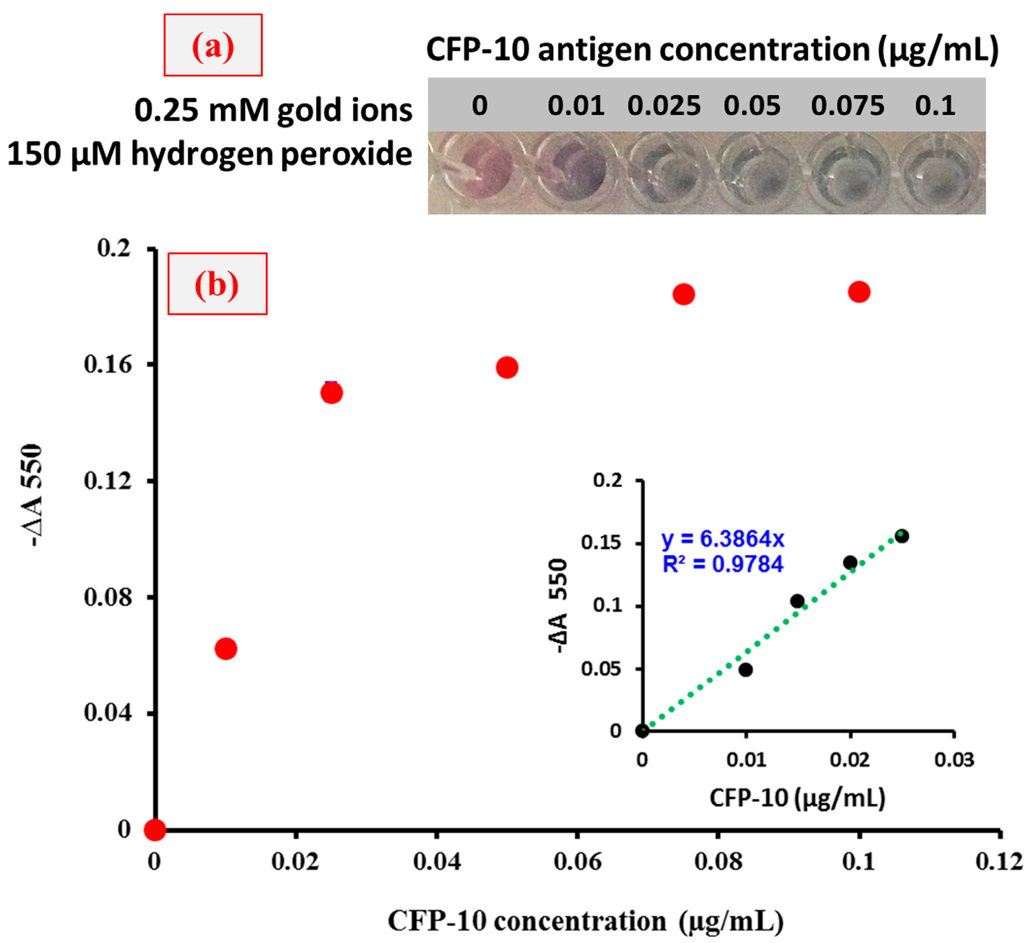 Sensors 18 01932 g007 550