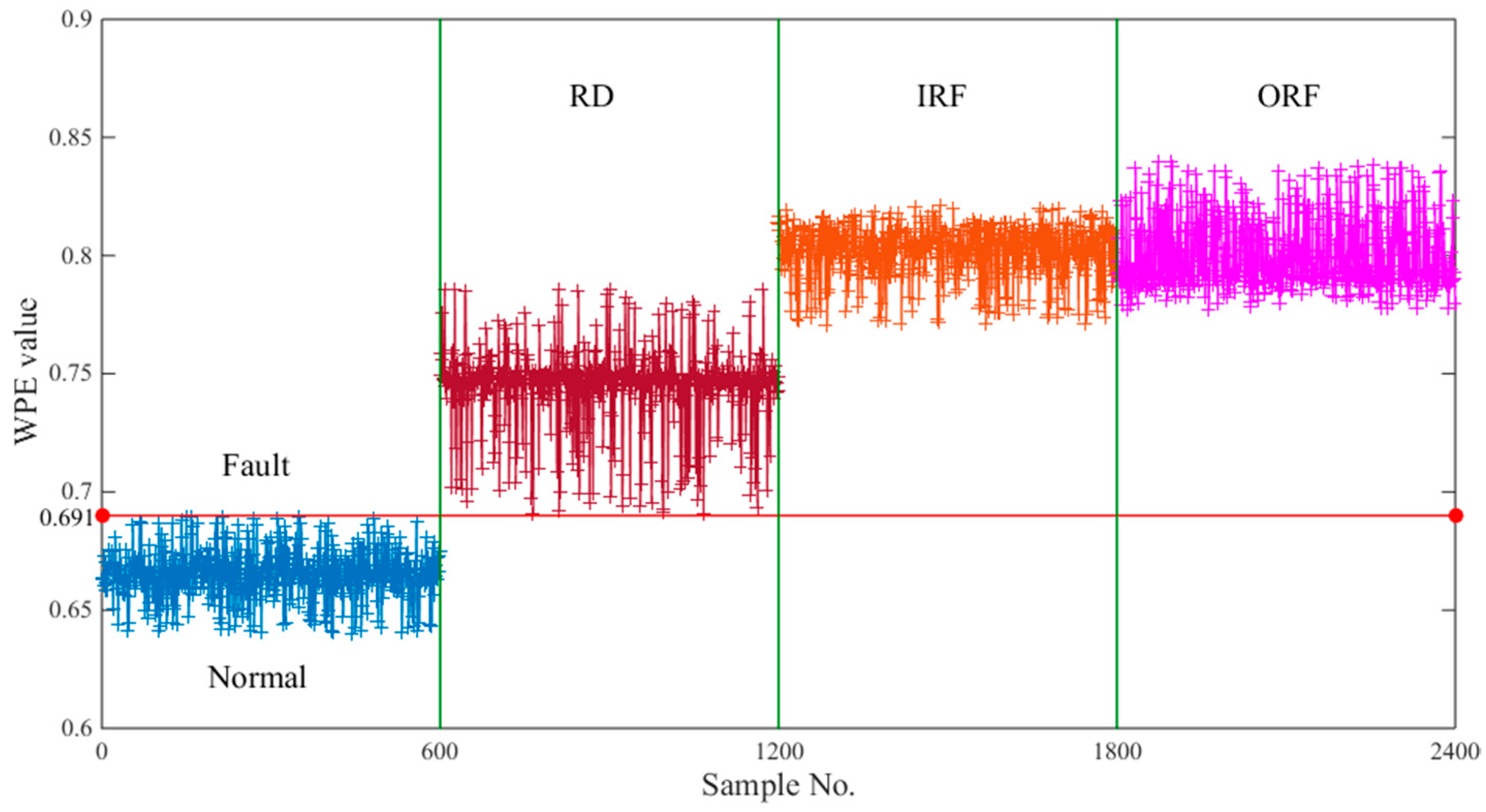 Sensors 18 01934 g009 Sensors 18 01934 g009