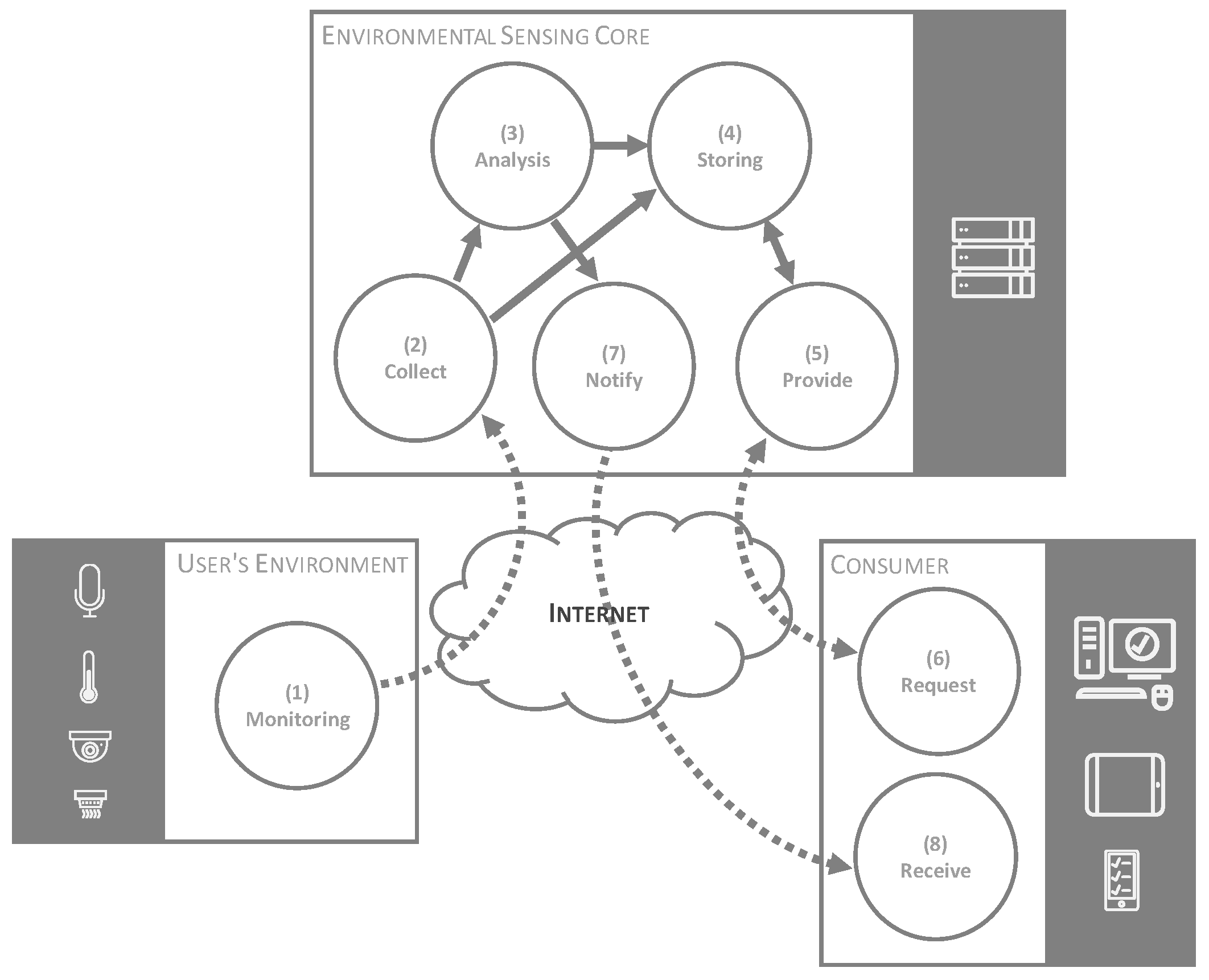 Sensors 18 01935 g001