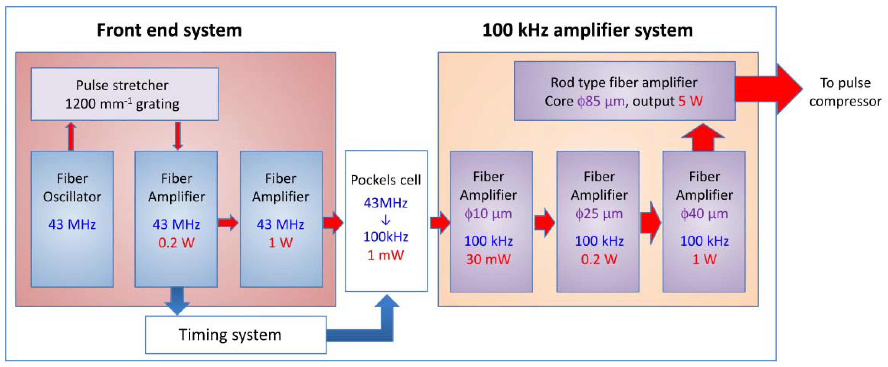 Sensors 18 01936 g001