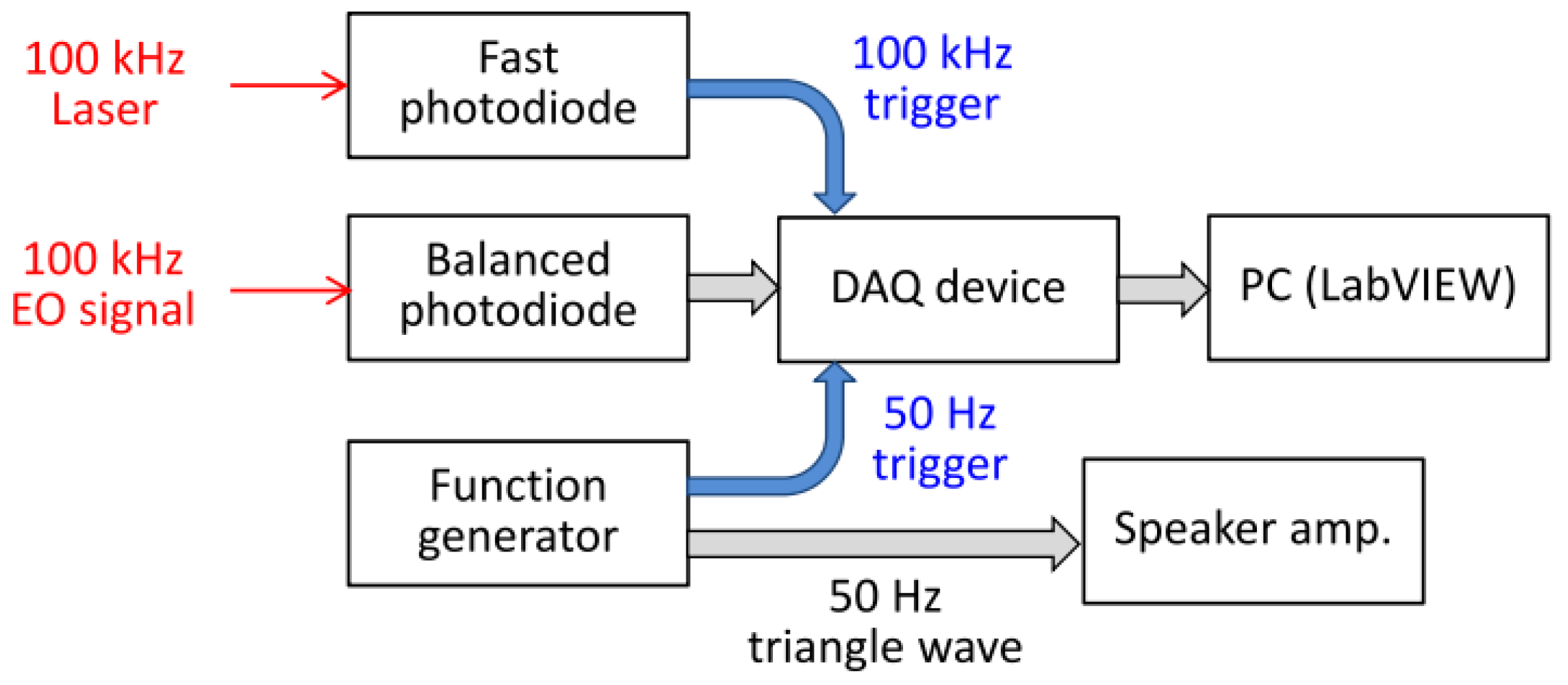 Sensors 18 01936 g003