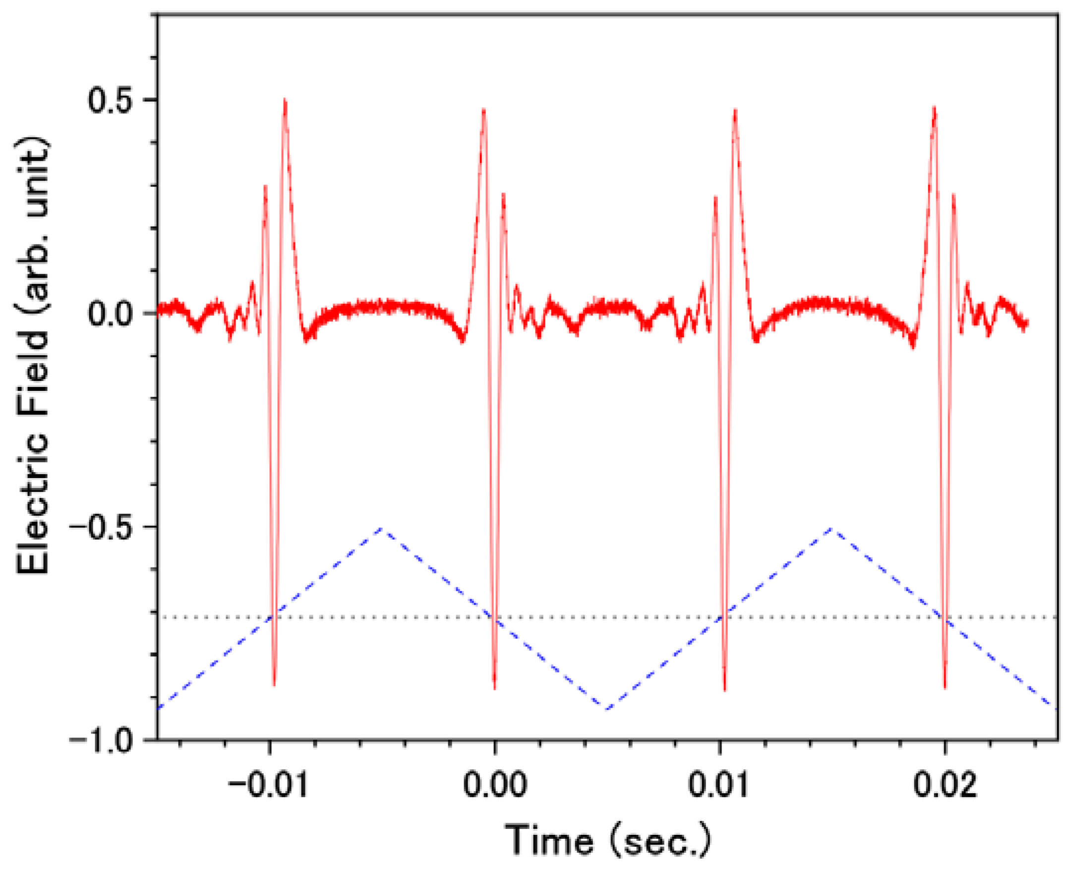 Sensors 18 01936 g004