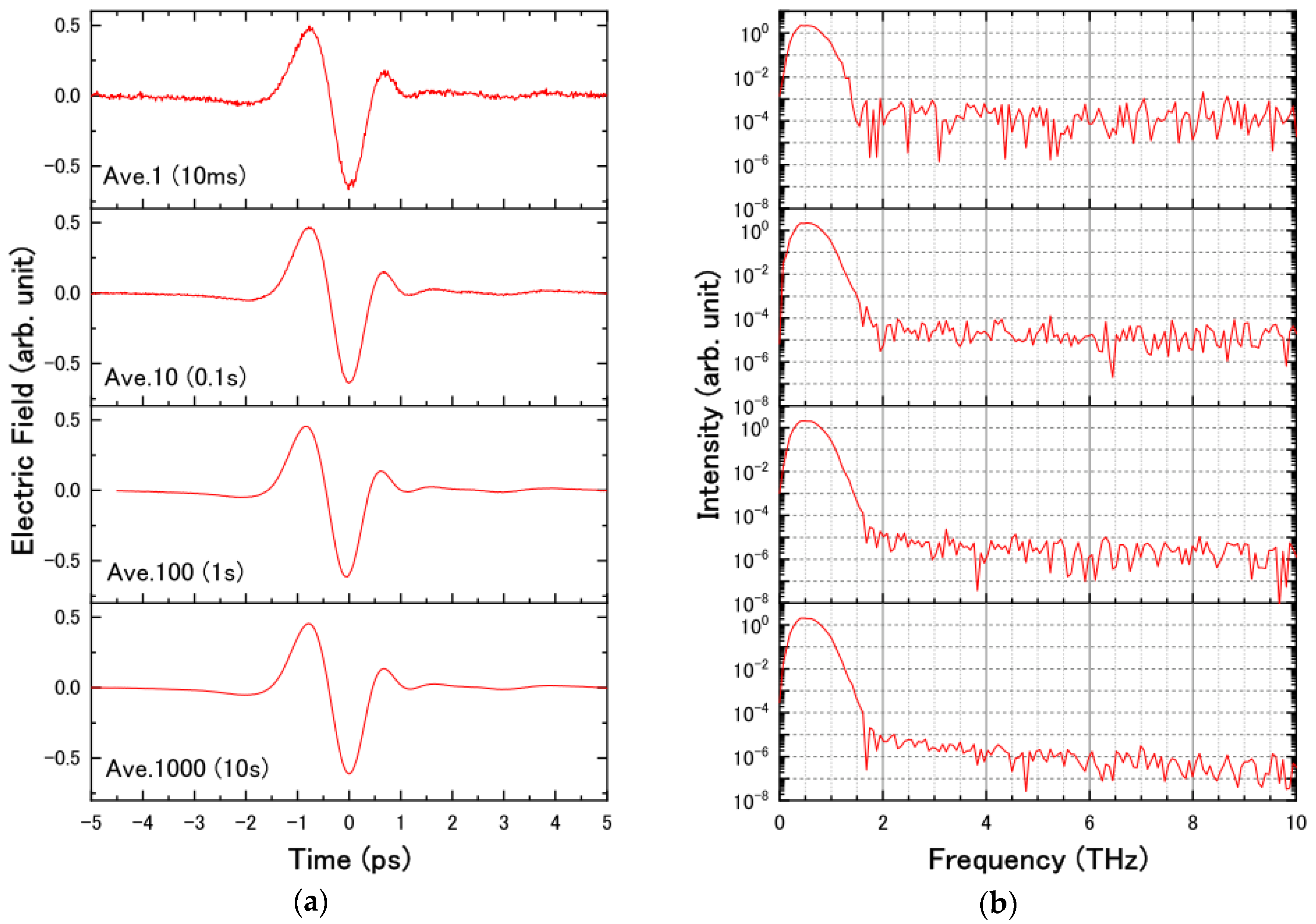 Sensors 18 01936 g007