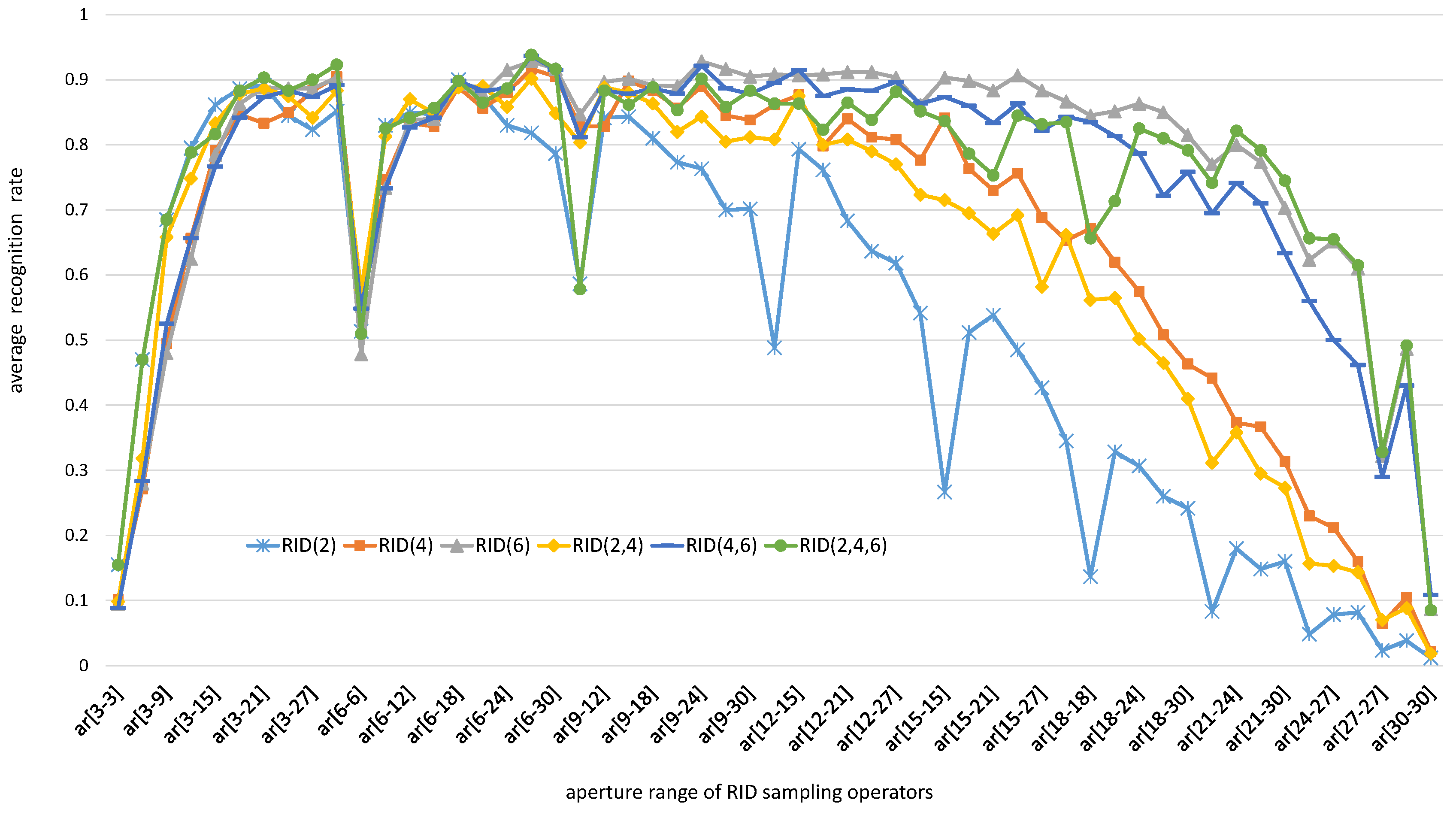 Sensors 18 01937 g007 Sensors 18 01937 g007