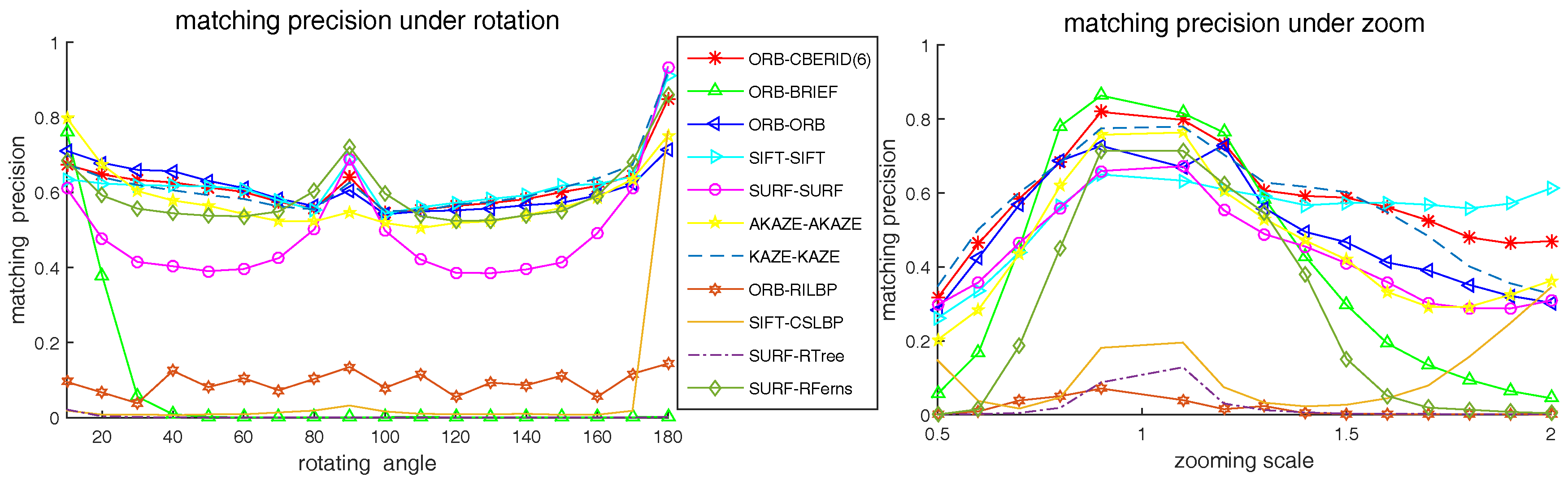 Sensors 18 01937 g015 Sensors 18 01937 g015