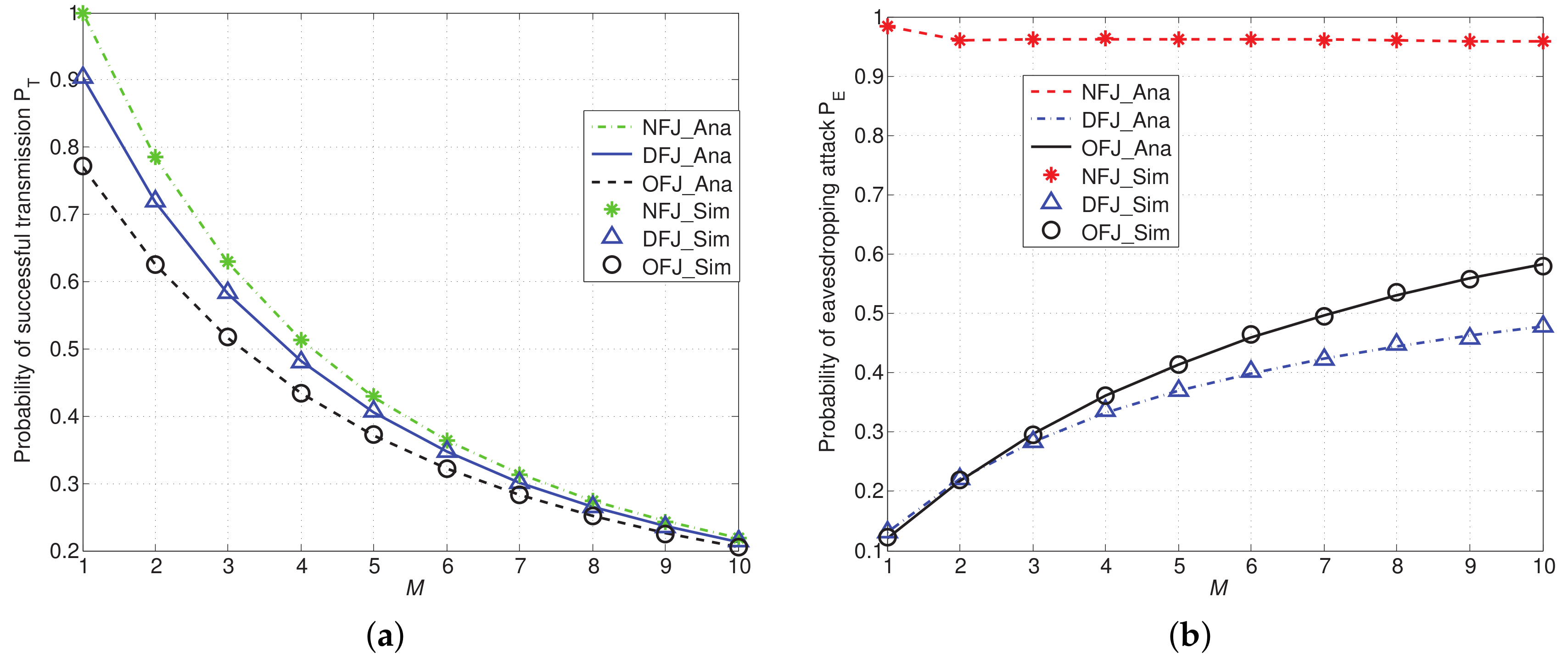 Sensors 18 01938 g005