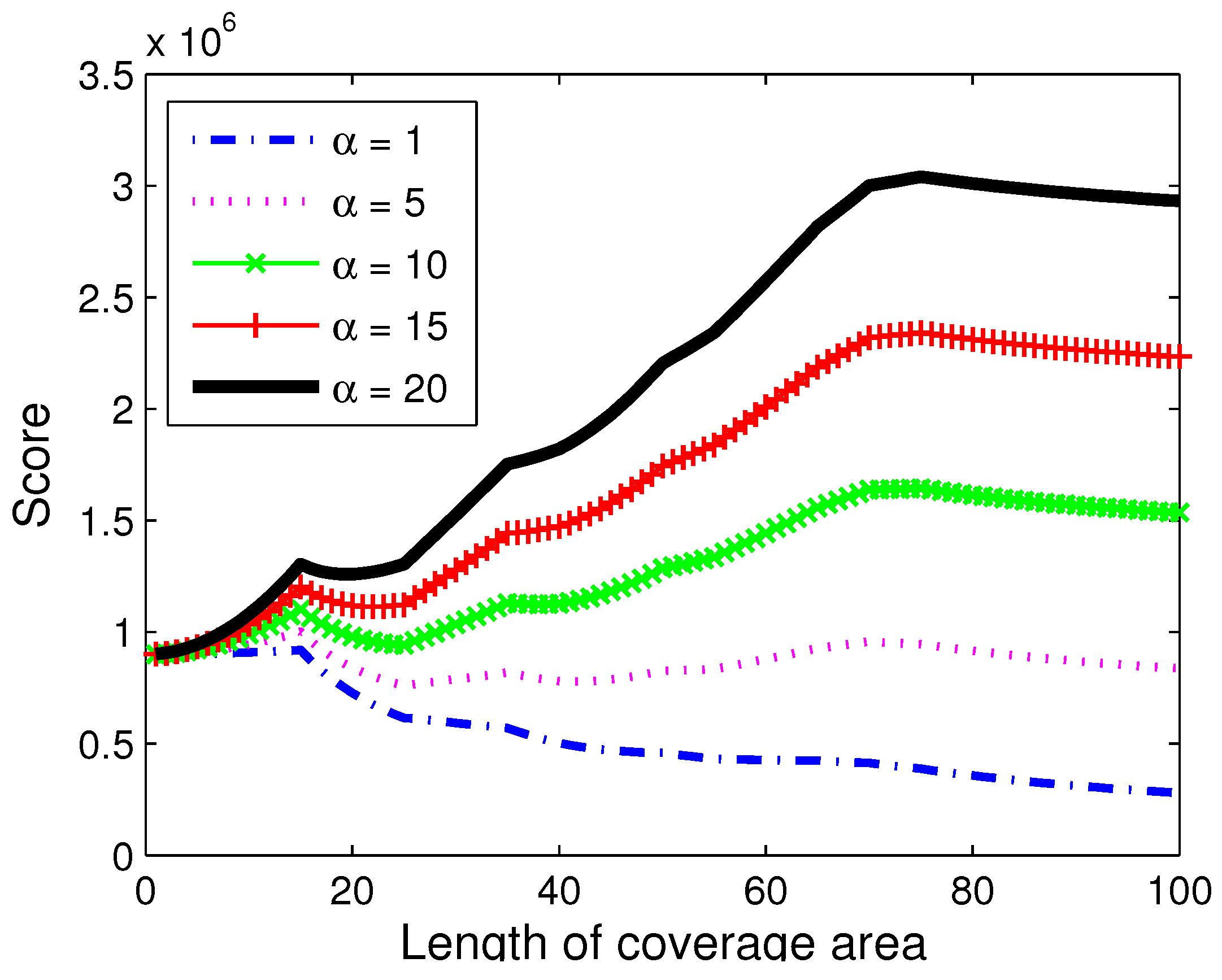 Sensors 18 01939 g007