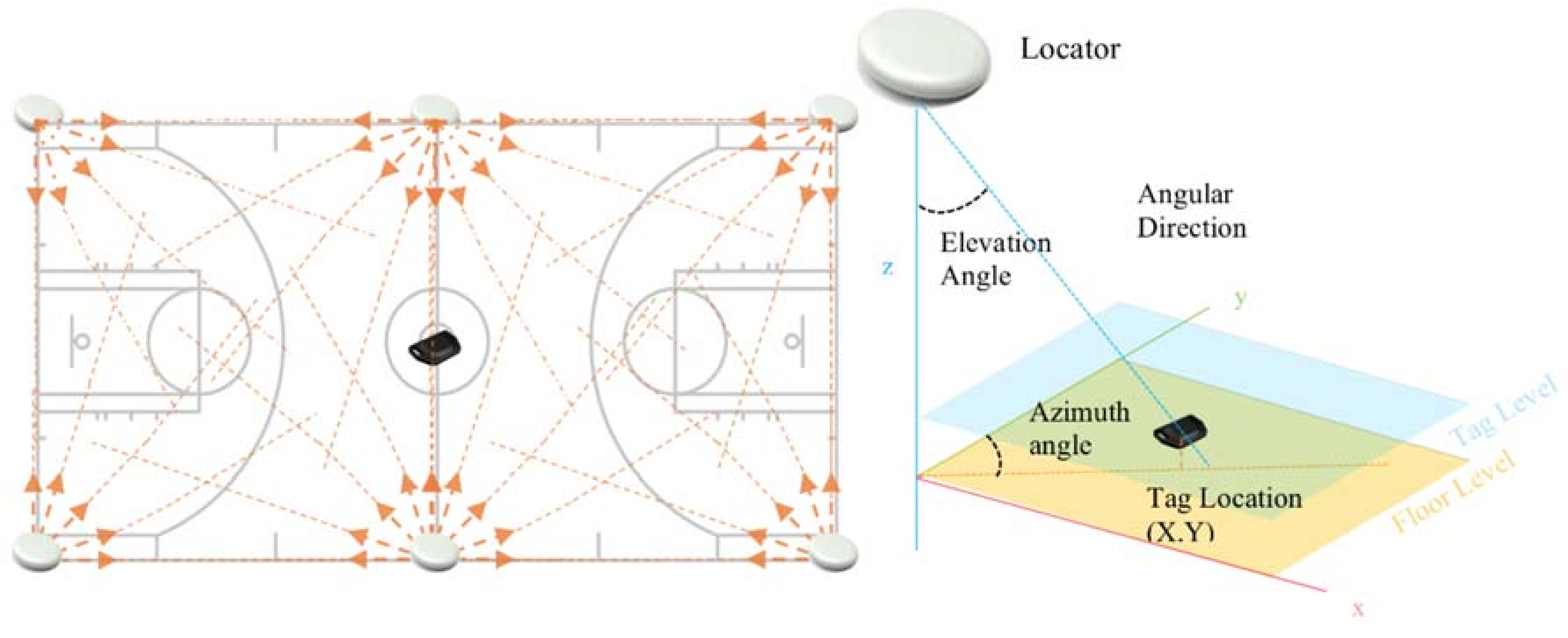 Sensors 18 01940 g001 Sensors 18 01940 g001