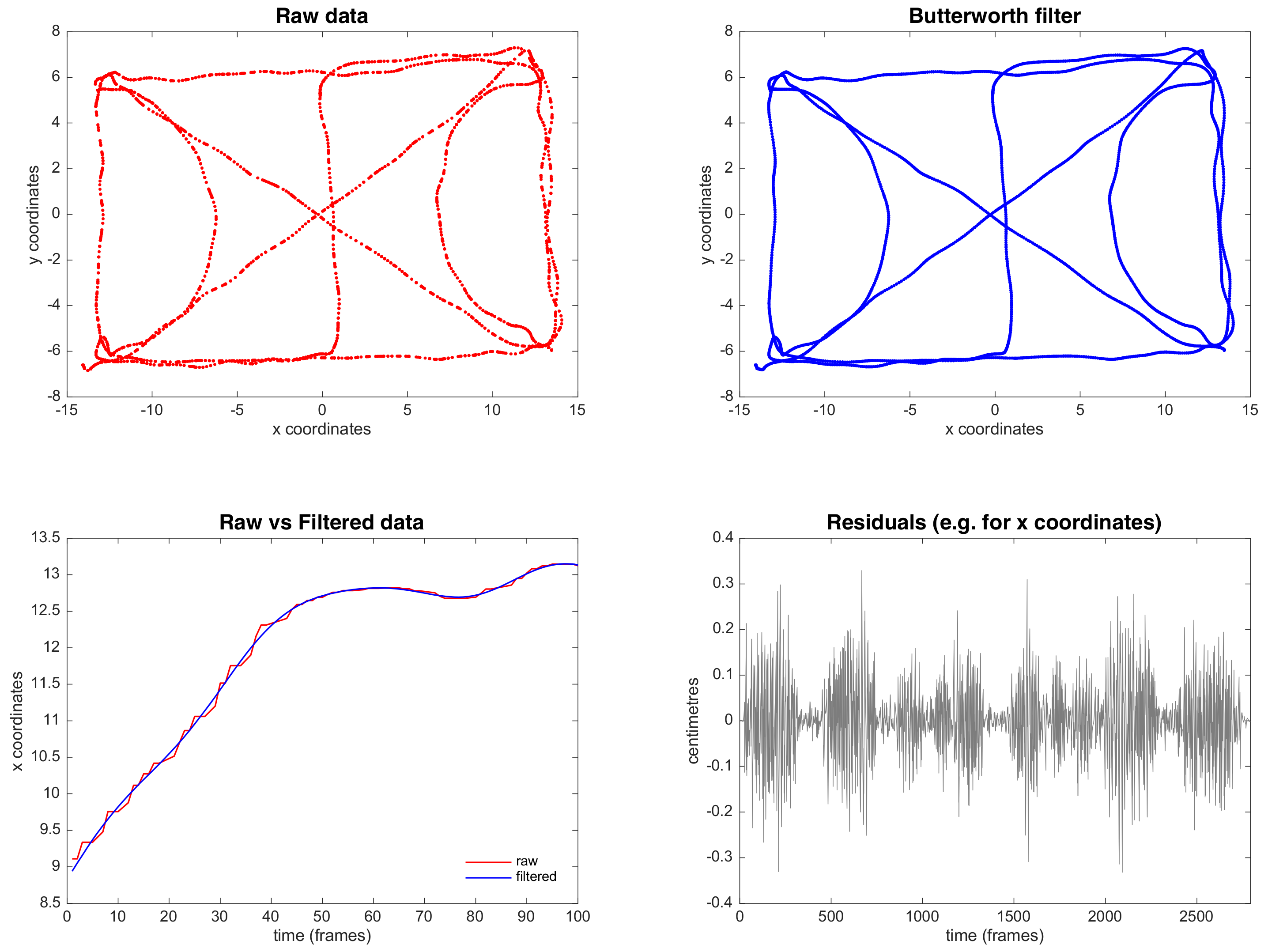 Sensors 18 01940 g004 Sensors 18 01940 g004