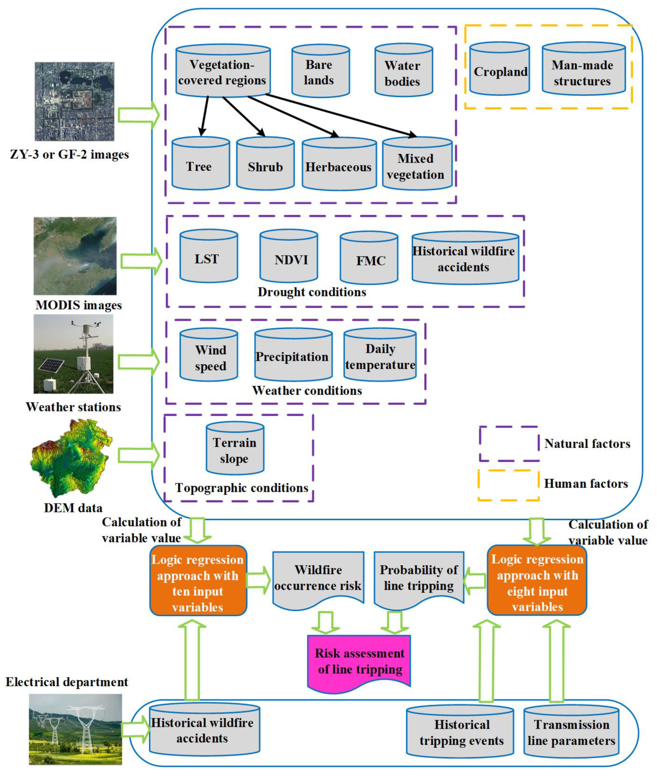 Sensors 18 01941 g001 Sensors 18 01941 g001