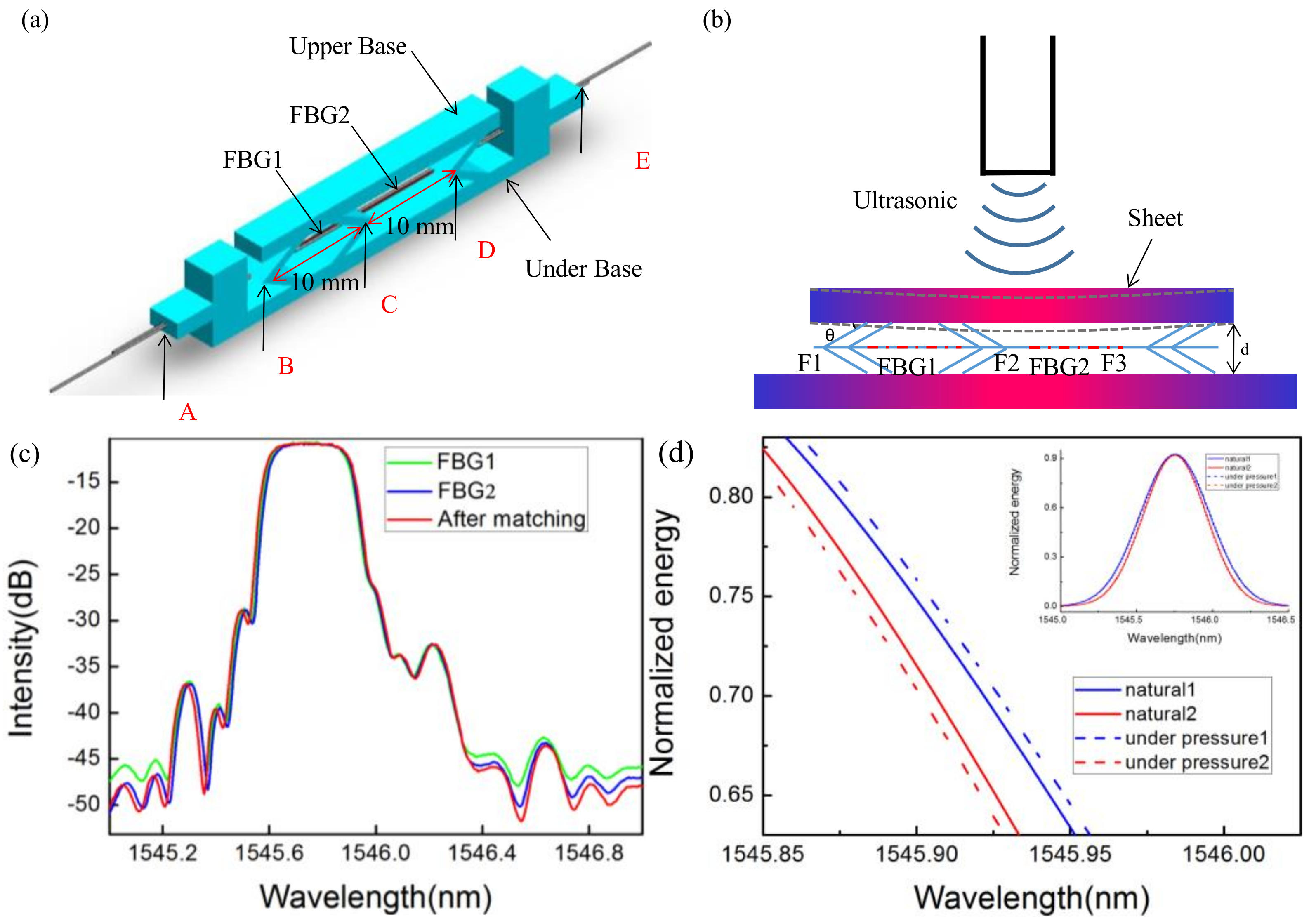 Sensors Free FullText A Submerged Optical Fiber Ultrasonic Sensor