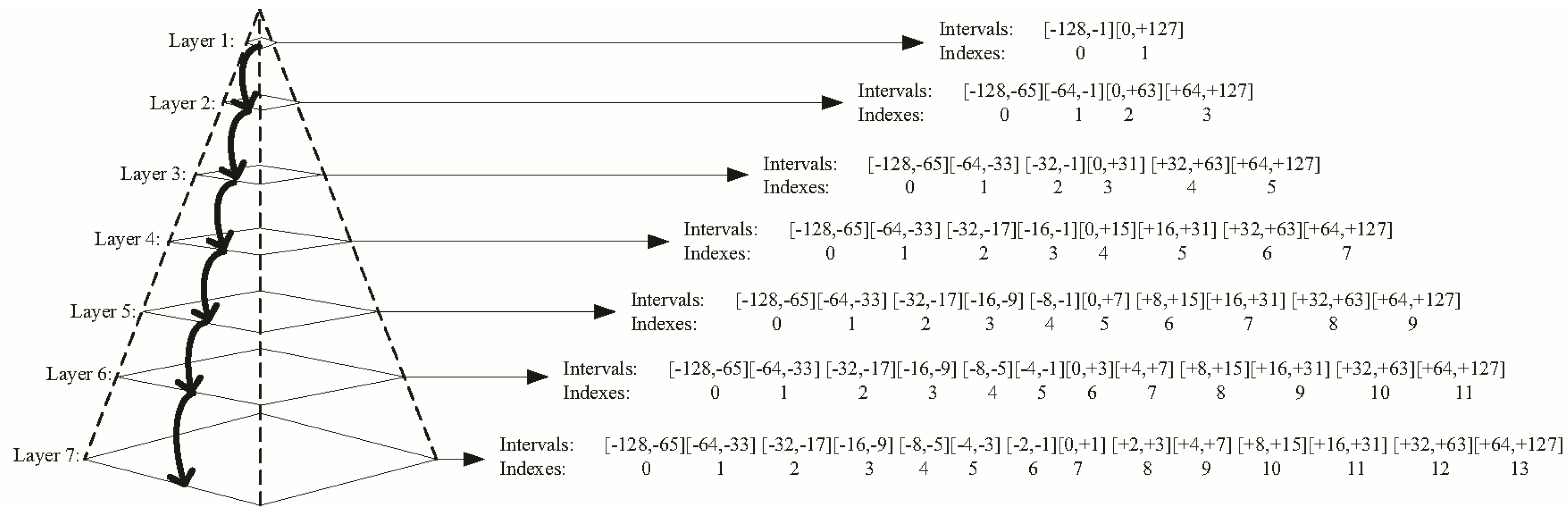 Sensors 18 01943 g002
