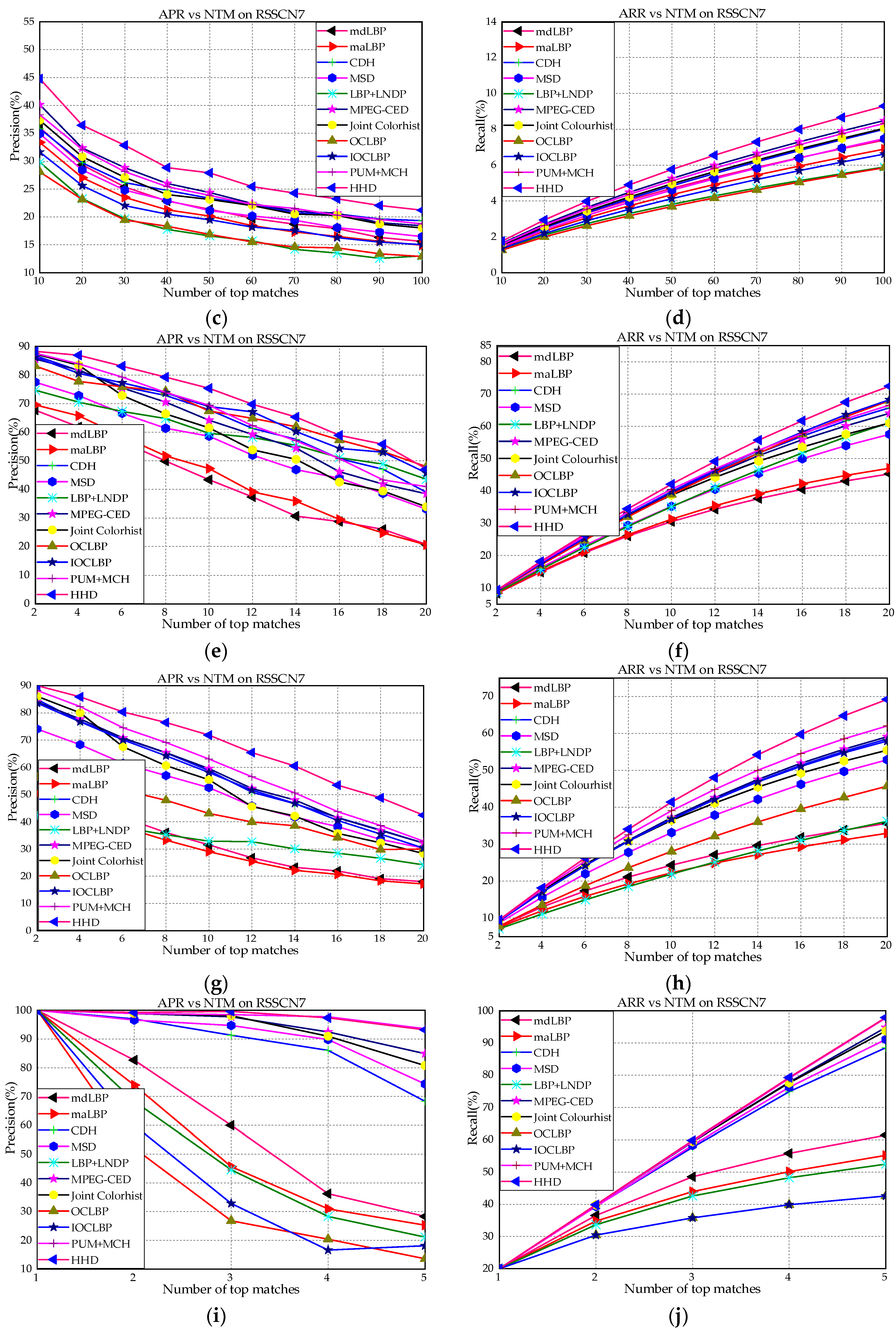 Sensors 18 01943 g006b