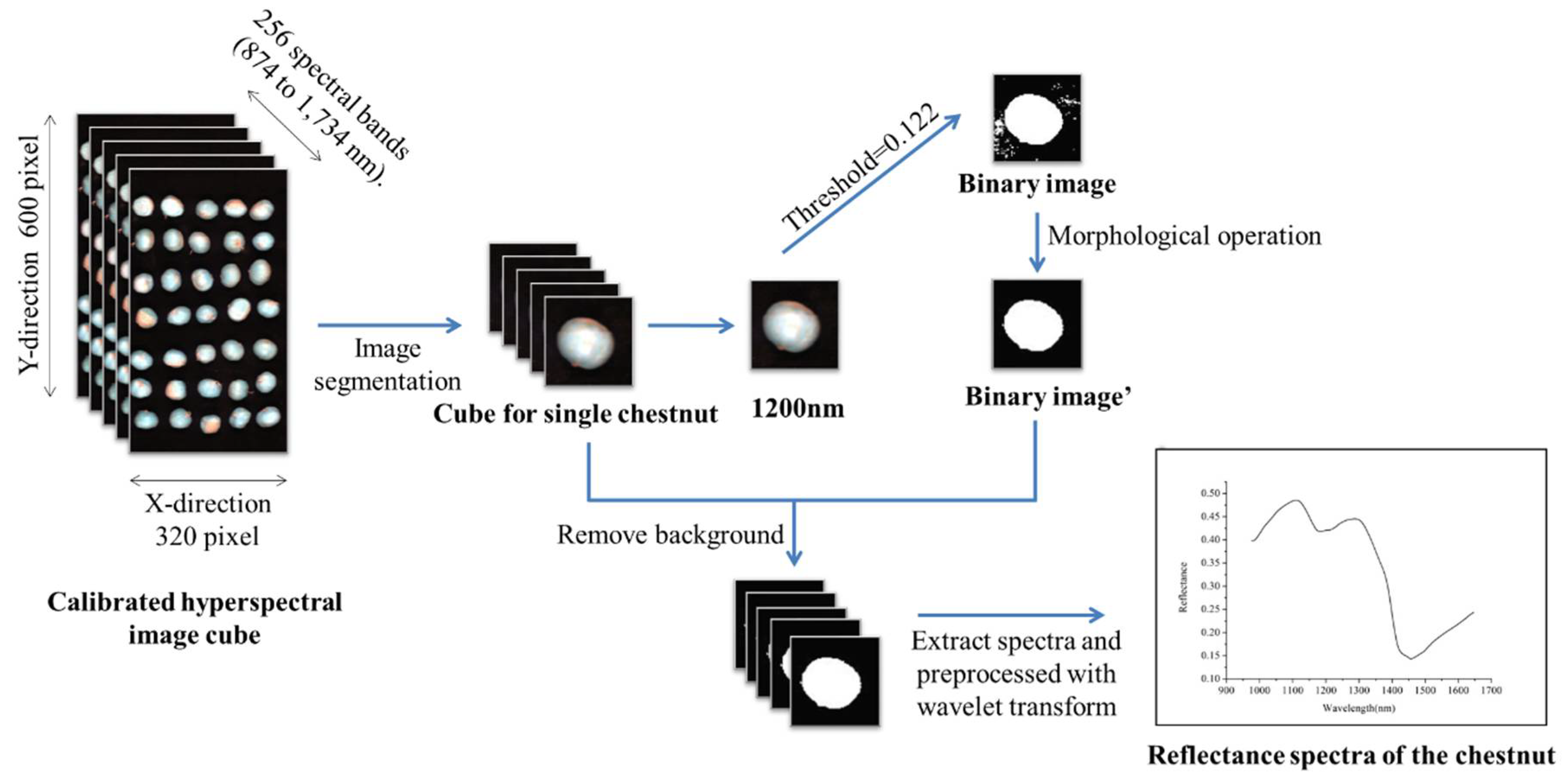 Sensors 18 01944 g002 Sensors 18 01944 g002