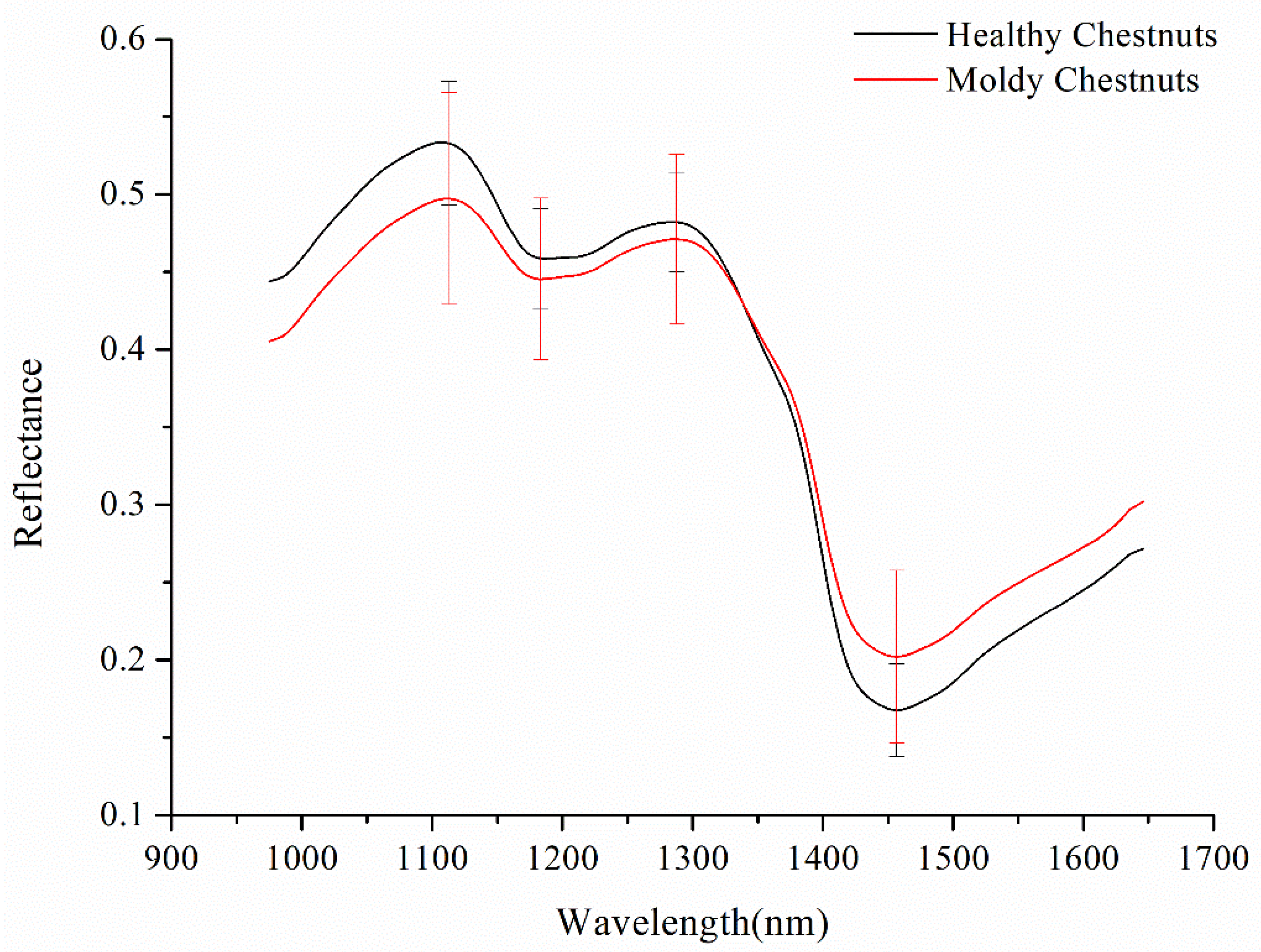 Sensors 18 01944 g004 Sensors 18 01944 g004