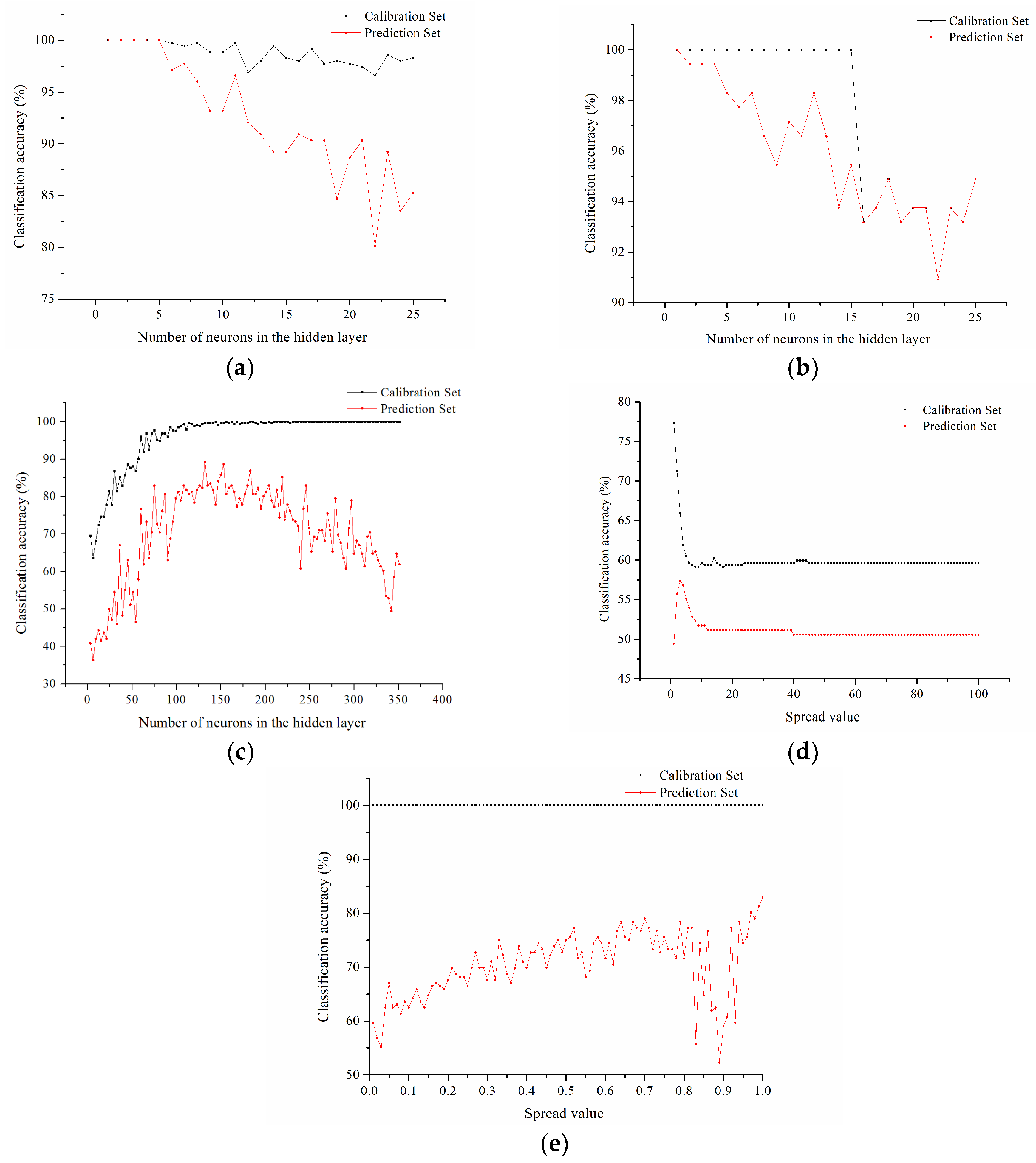 Sensors 18 01944 g007 Sensors 18 01944 g007