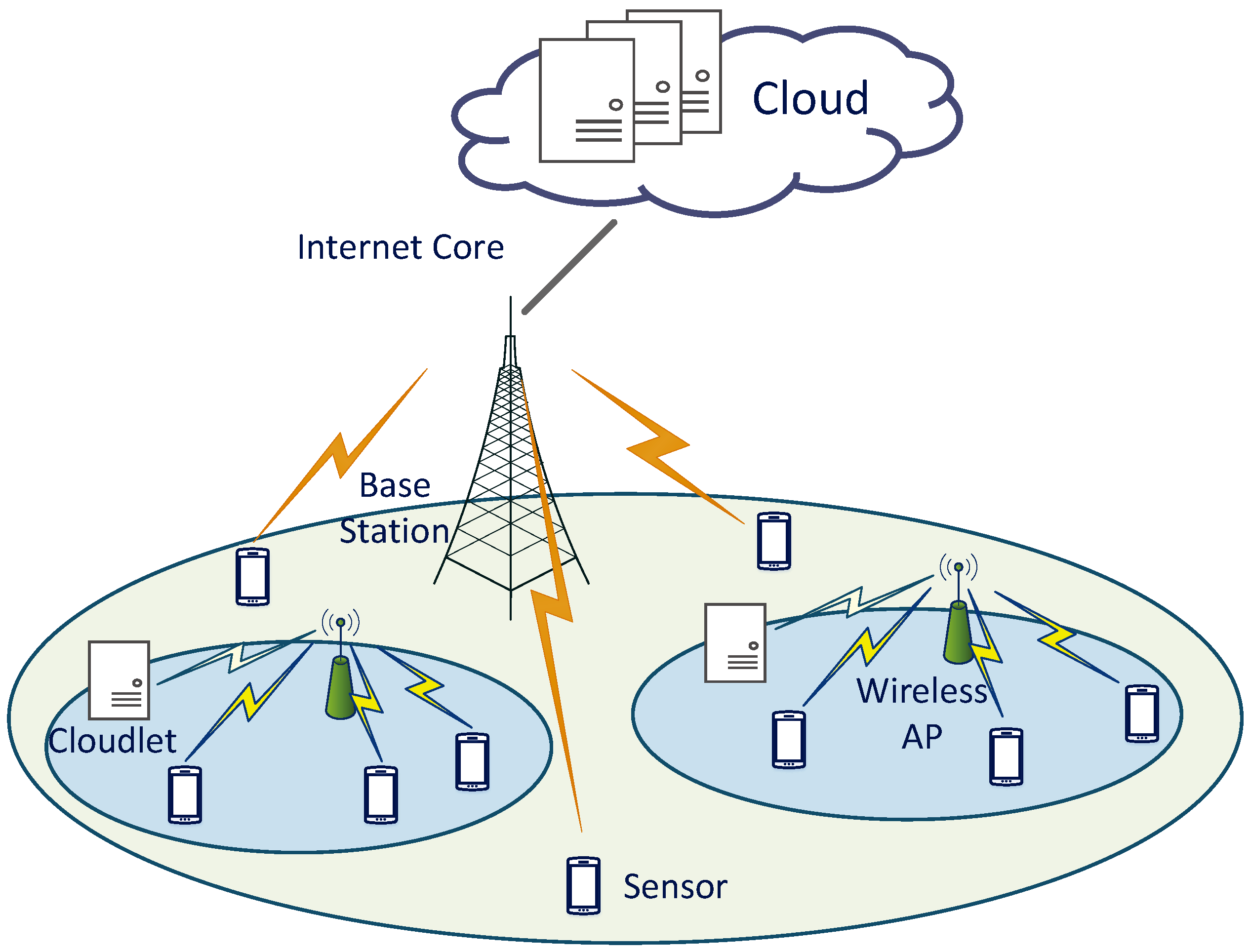 Sensors 18 01945 g001