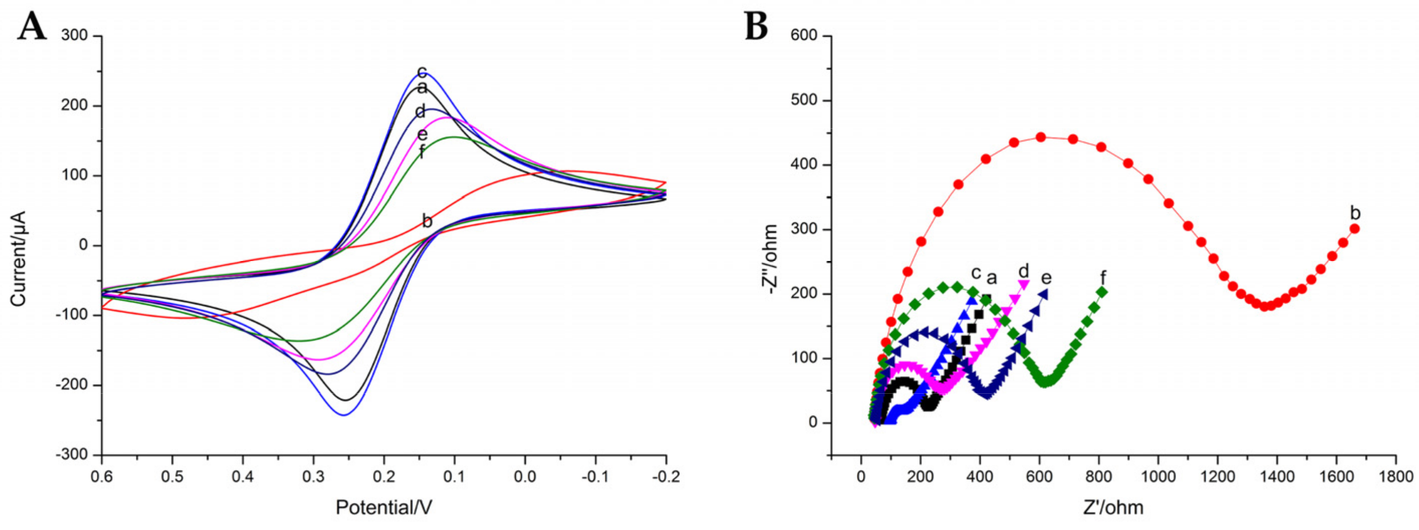 Sensors 18 01946 g006 Sensors 18 01946 g006
