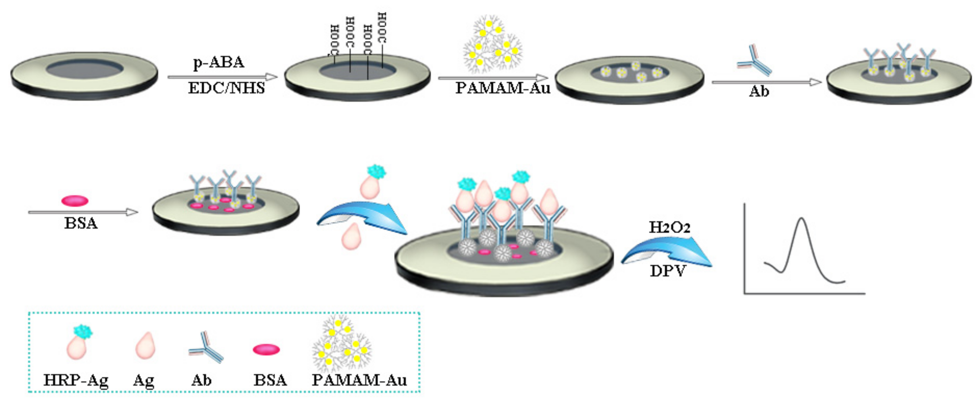 Sensors 18 01946 sch001 Sensors 18 01946 sch001