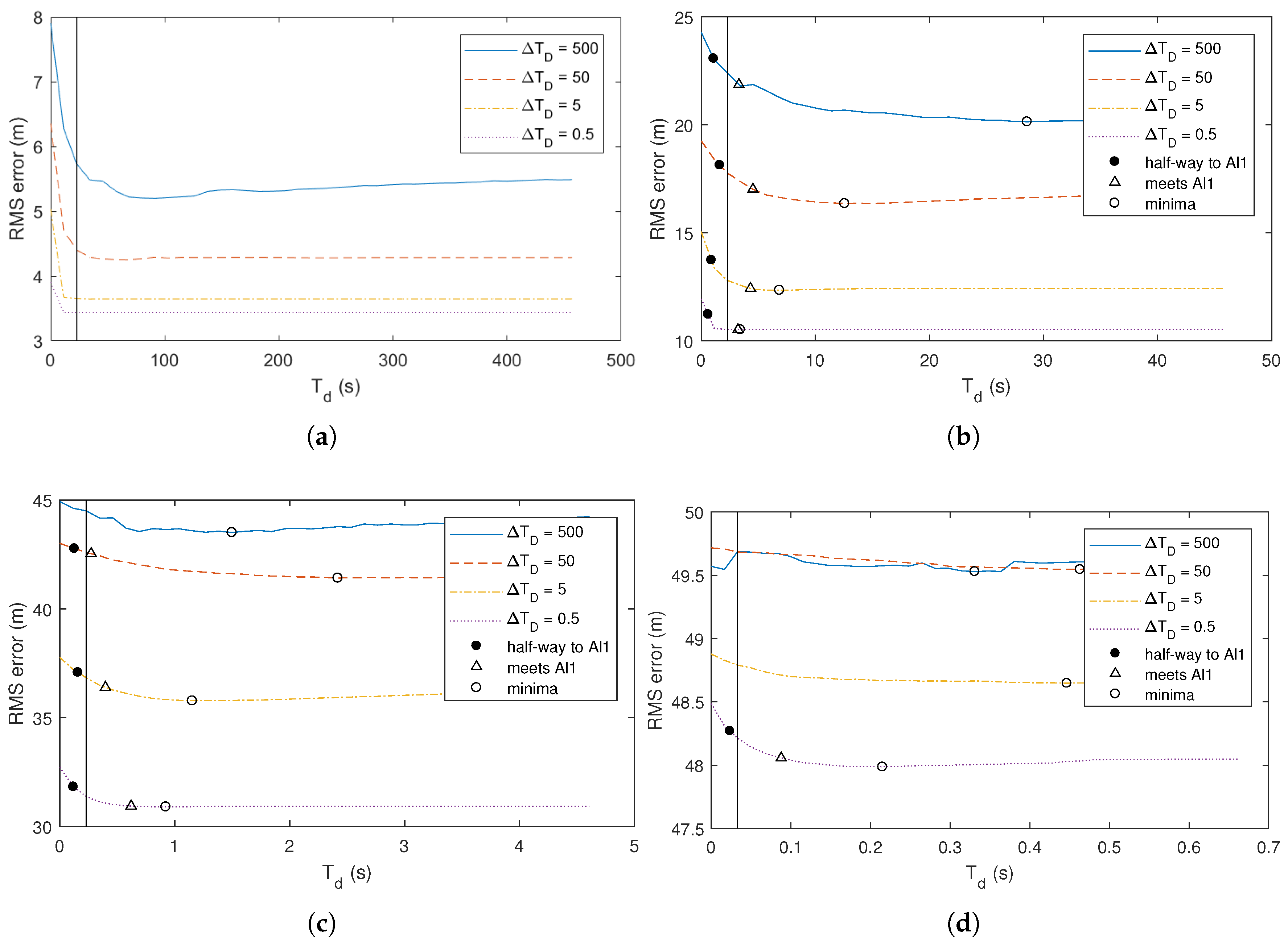 Sensors 18 01947 g006 Sensors 18 01947 g006