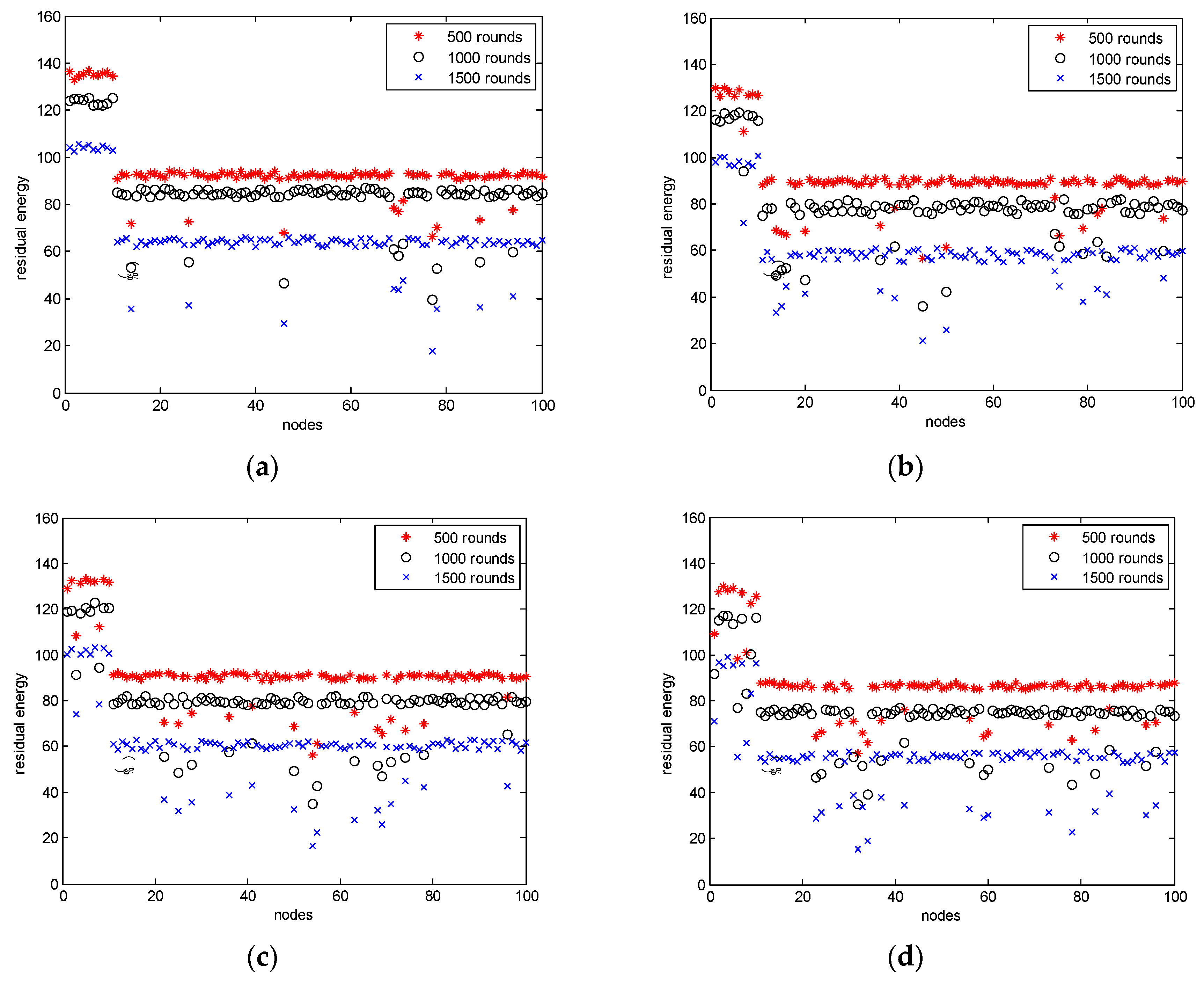 Sensors 18 01950 g002