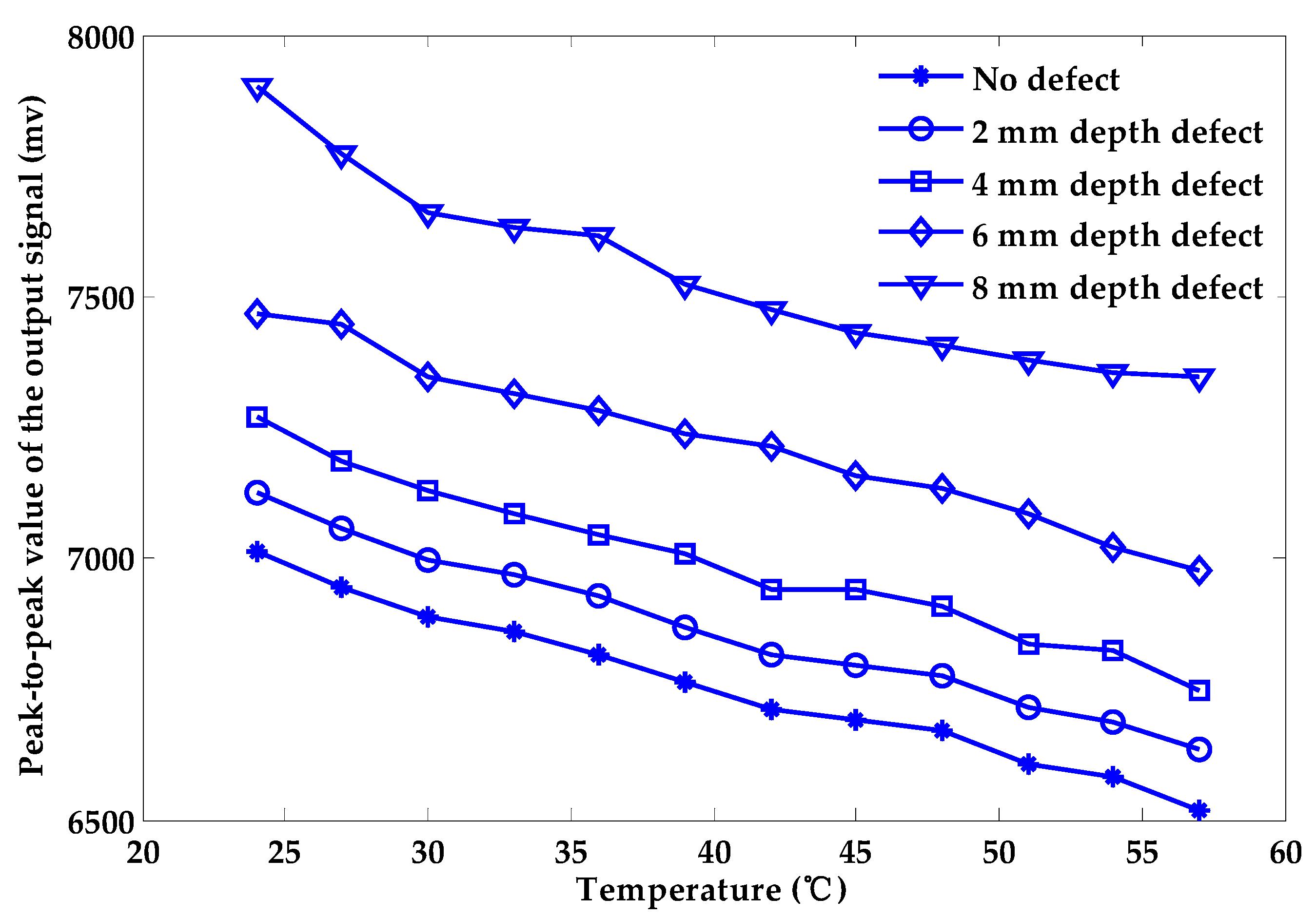 Sensors 18 01952 g005 550